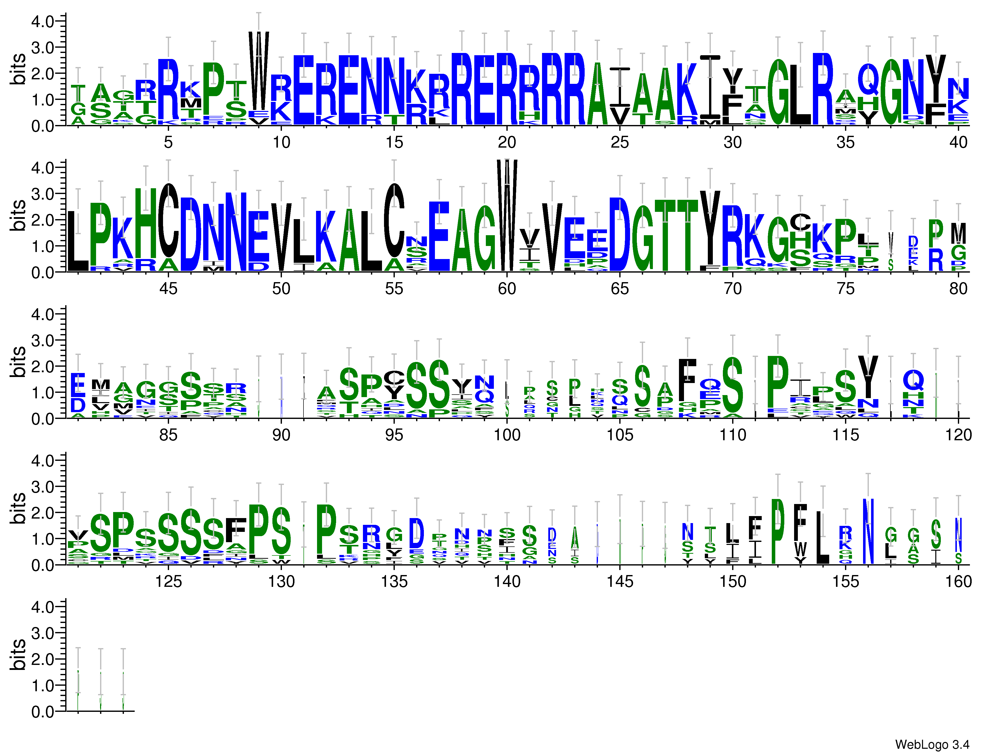 domain alignment logo