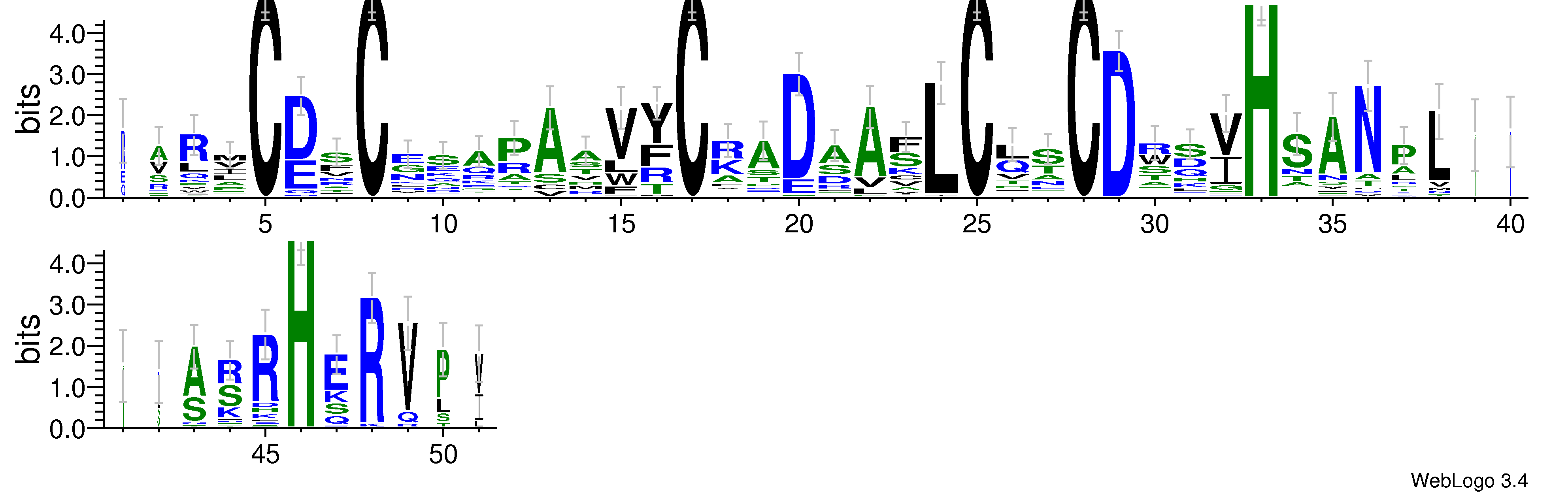 domain alignment logo