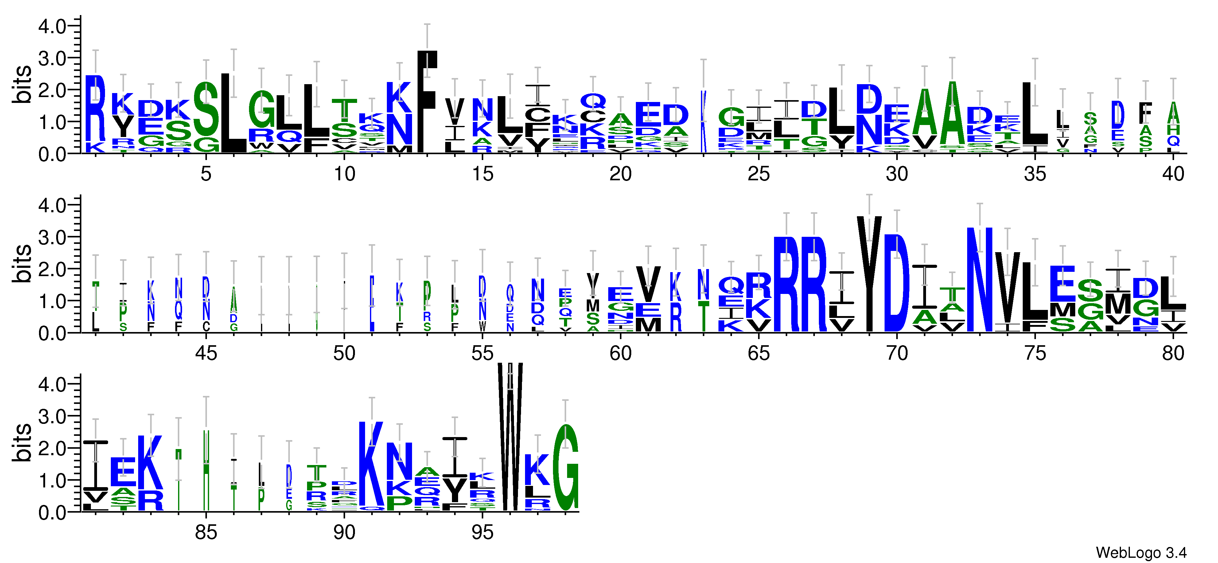 domain alignment logo