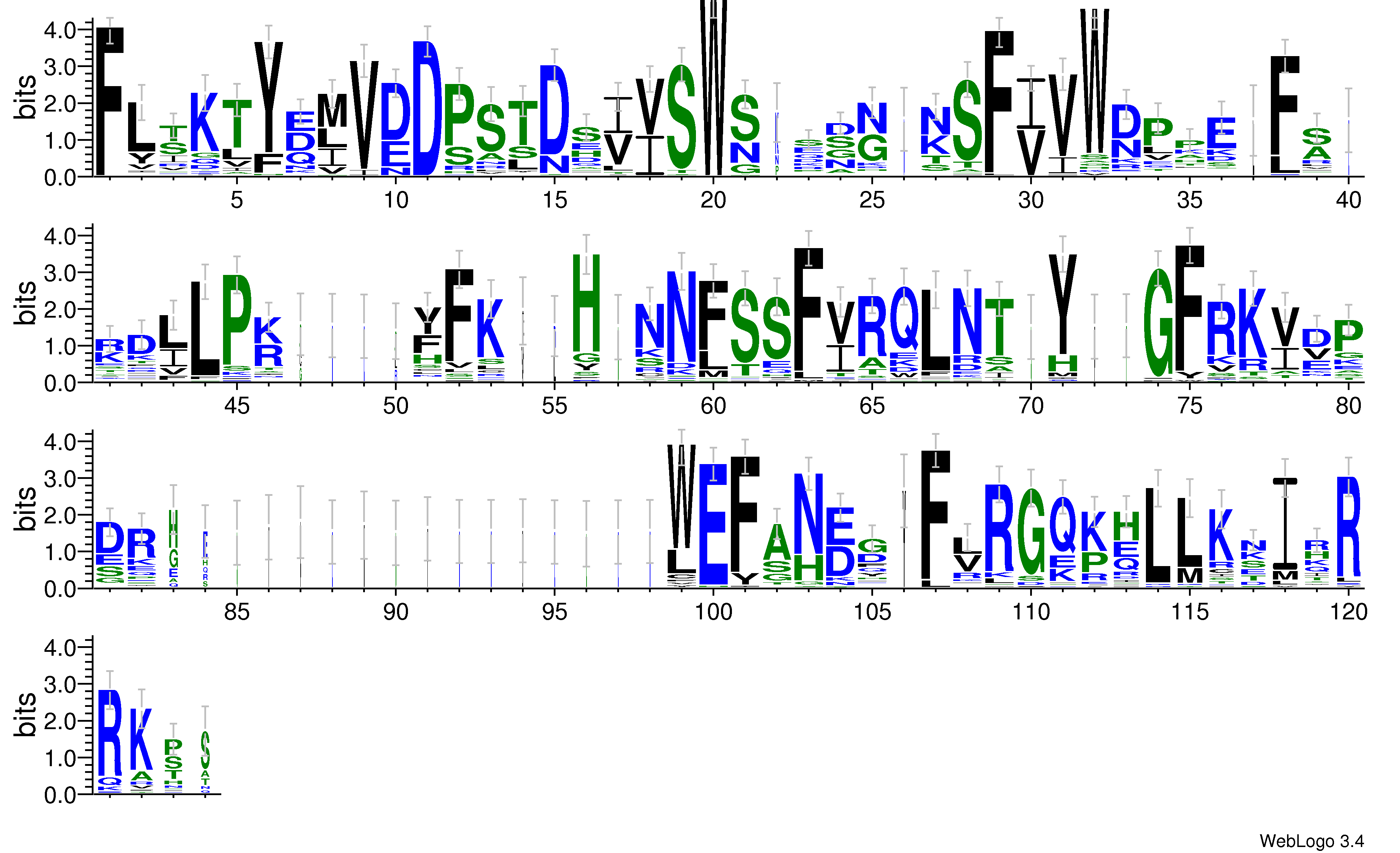 domain alignment logo