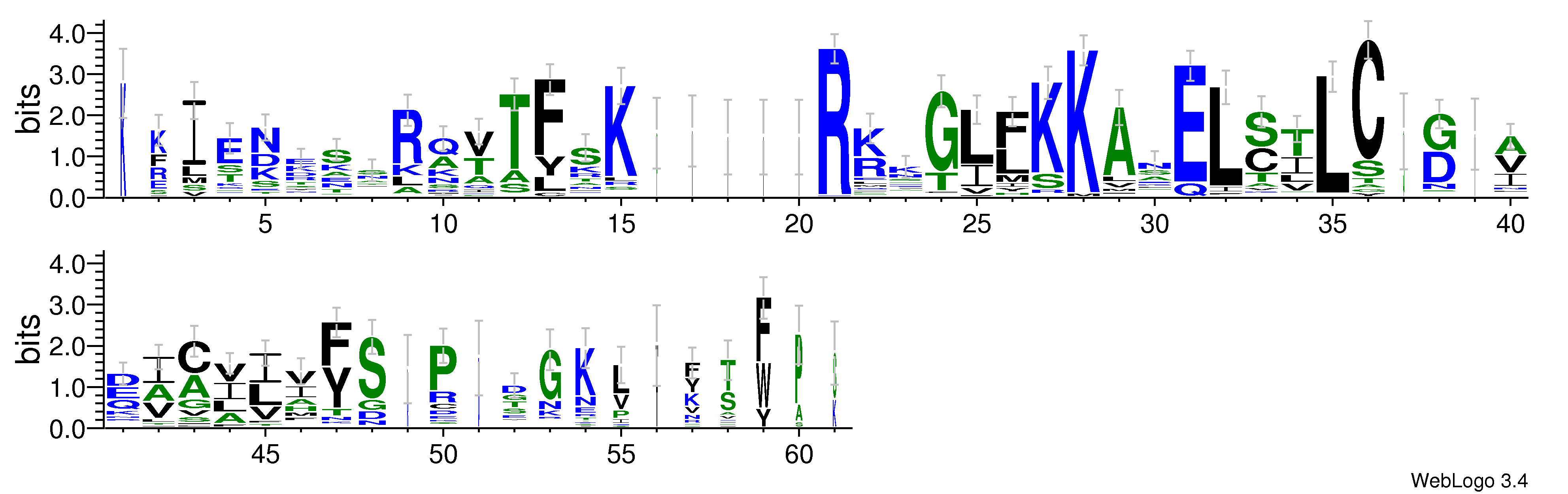 domain alignment logo