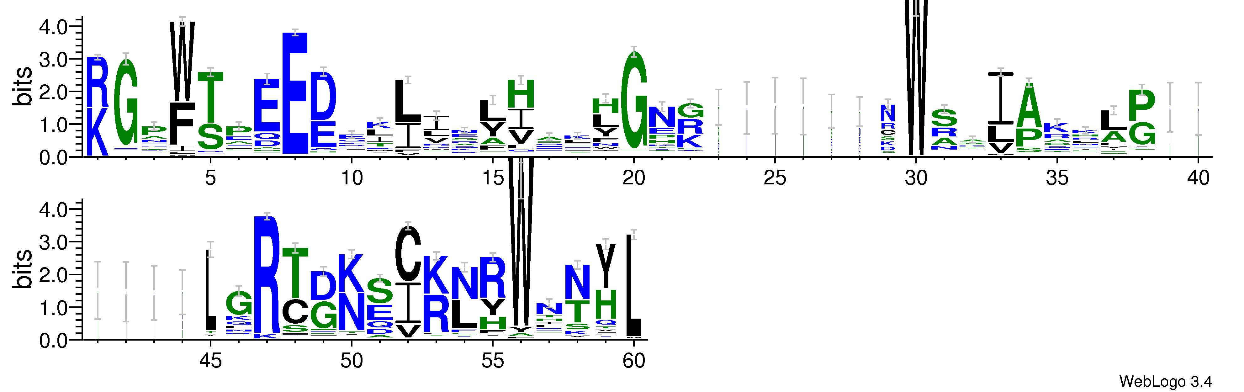 domain alignment logo