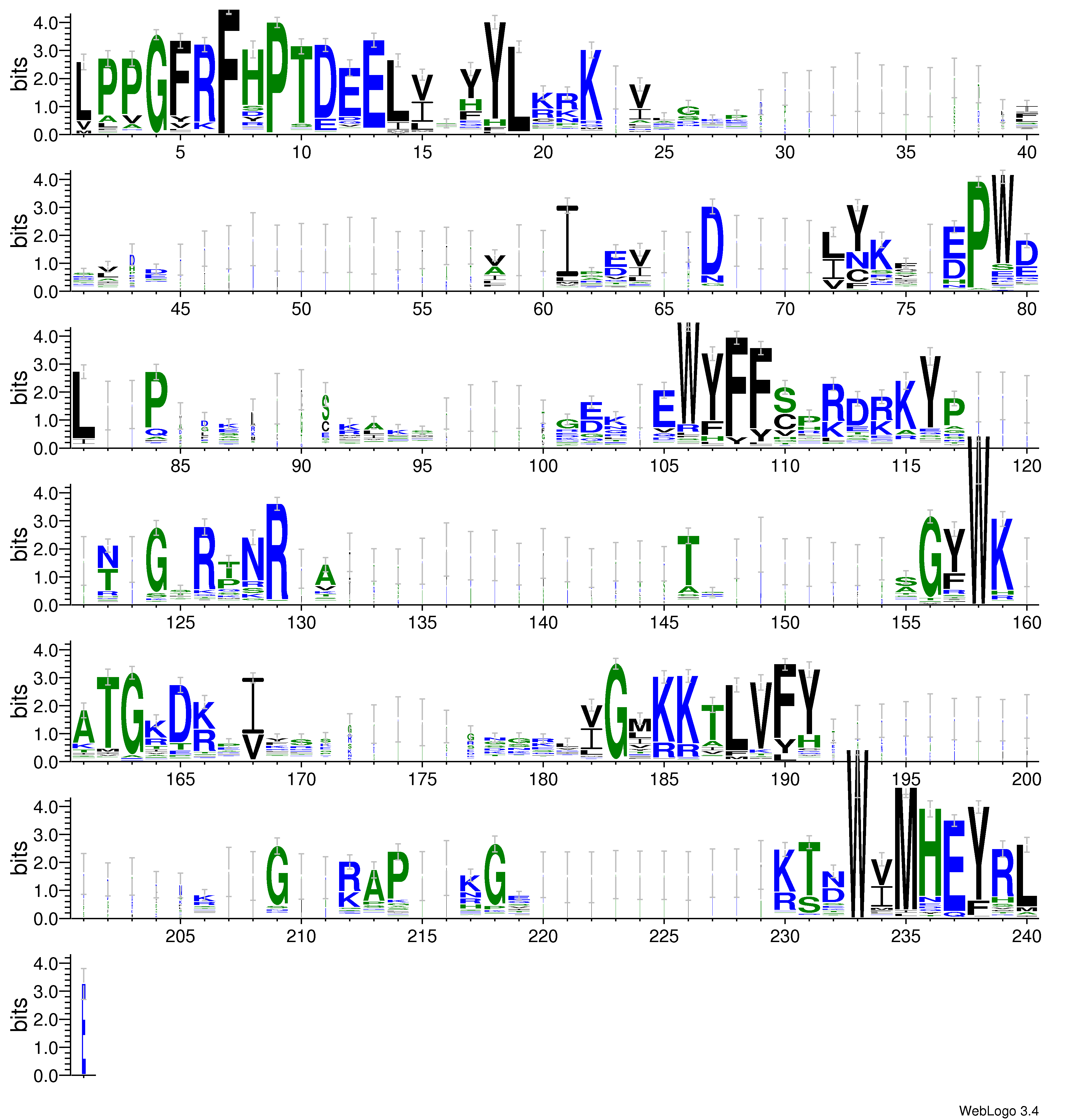 domain alignment logo