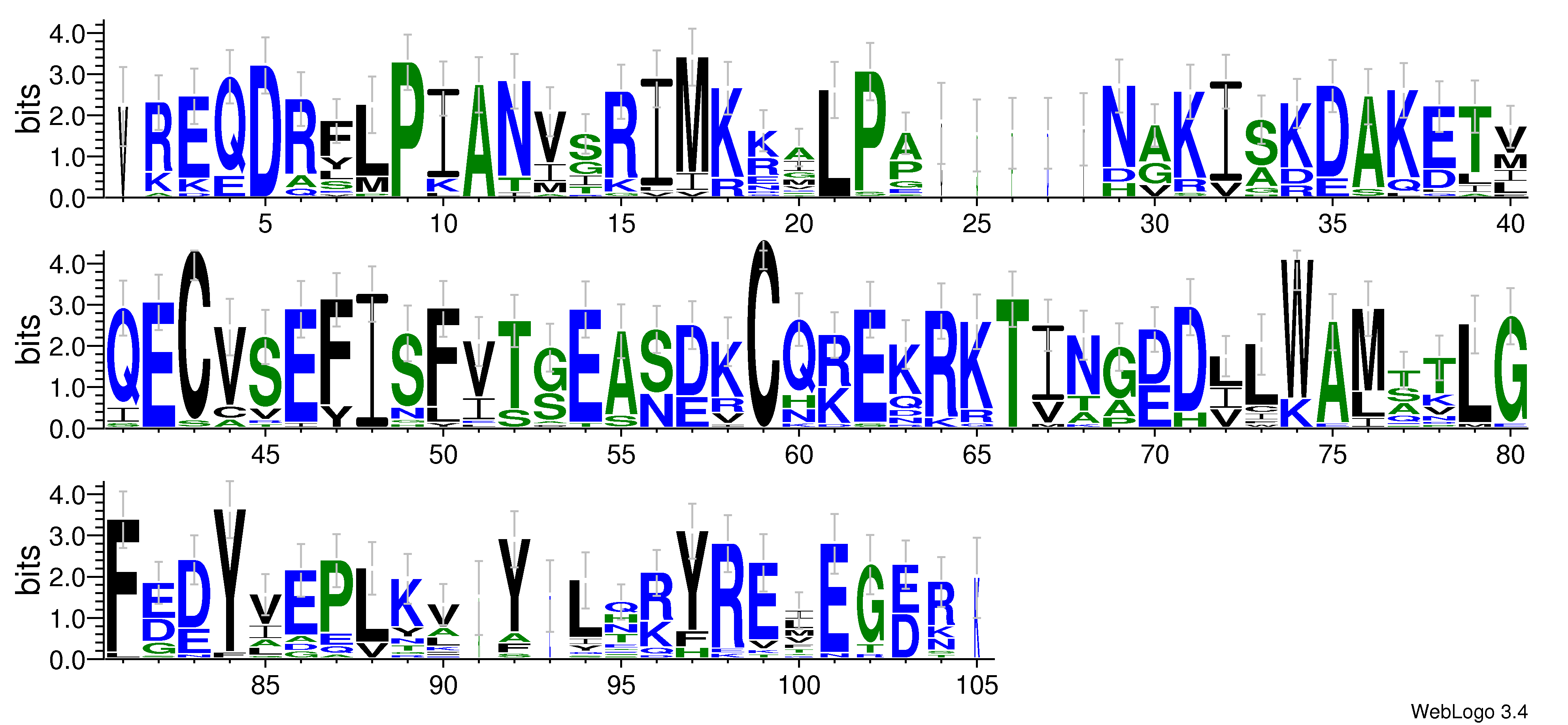 domain alignment logo