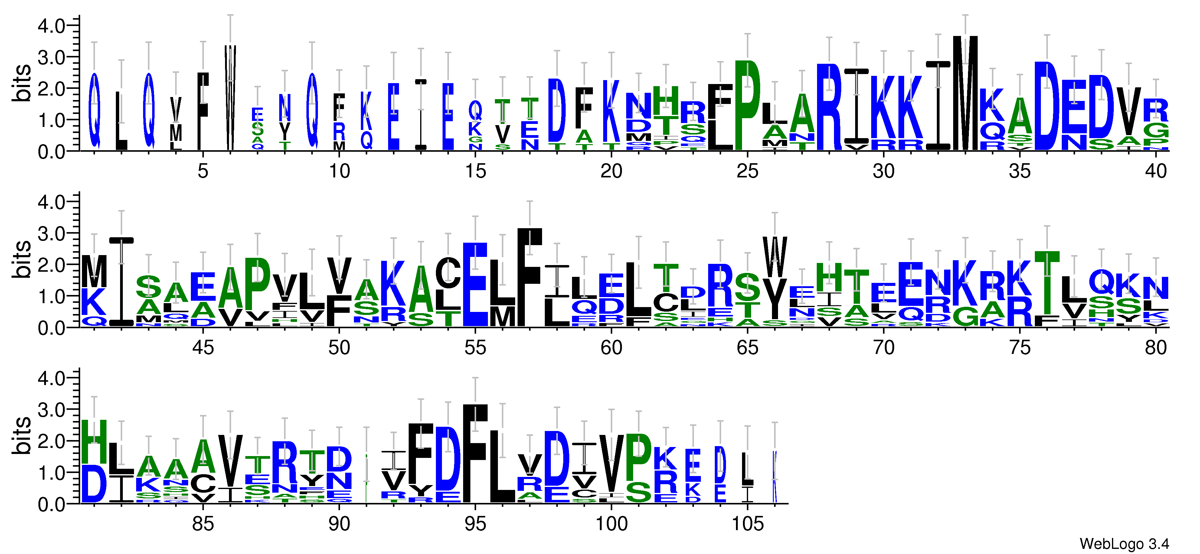domain alignment logo