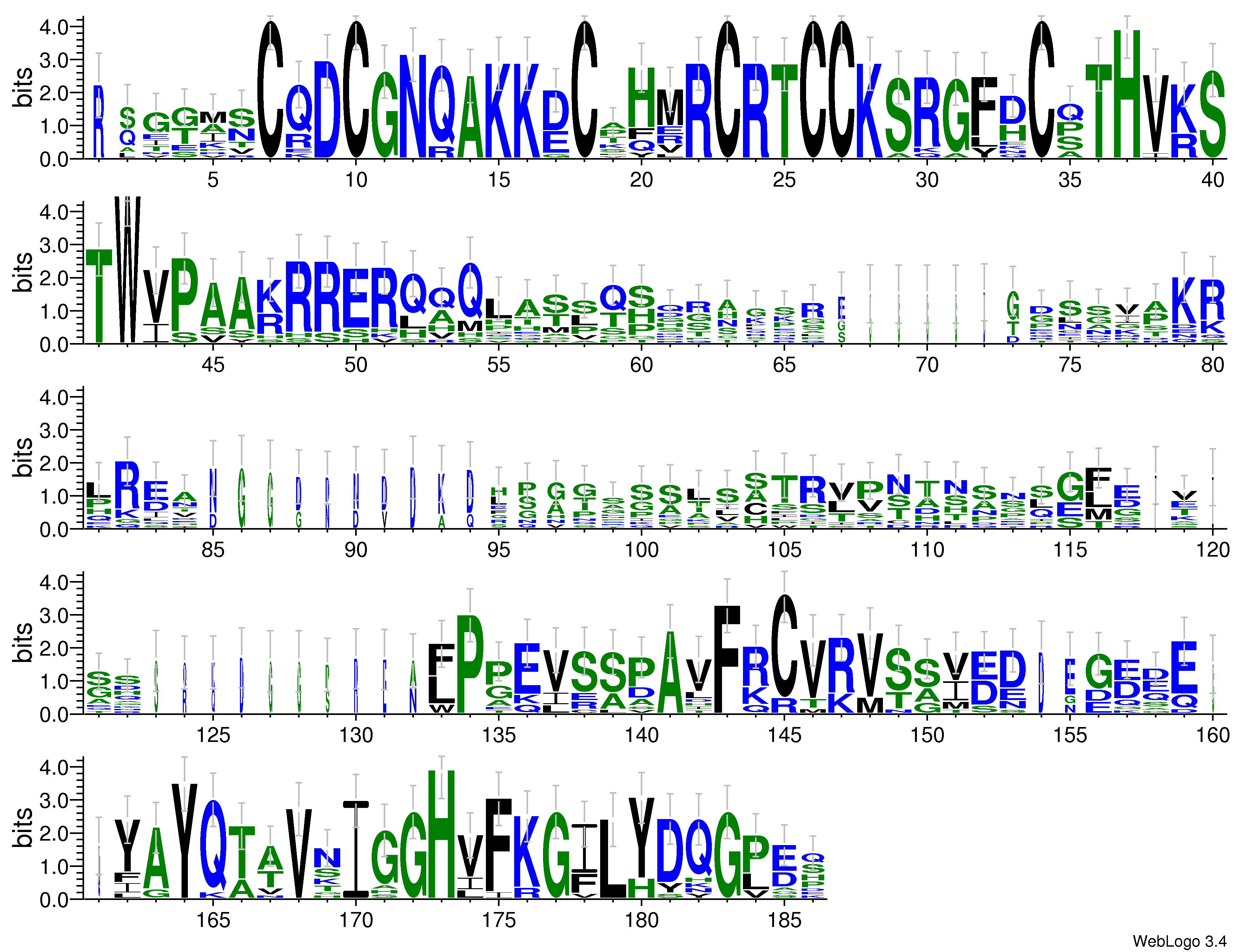 domain alignment logo