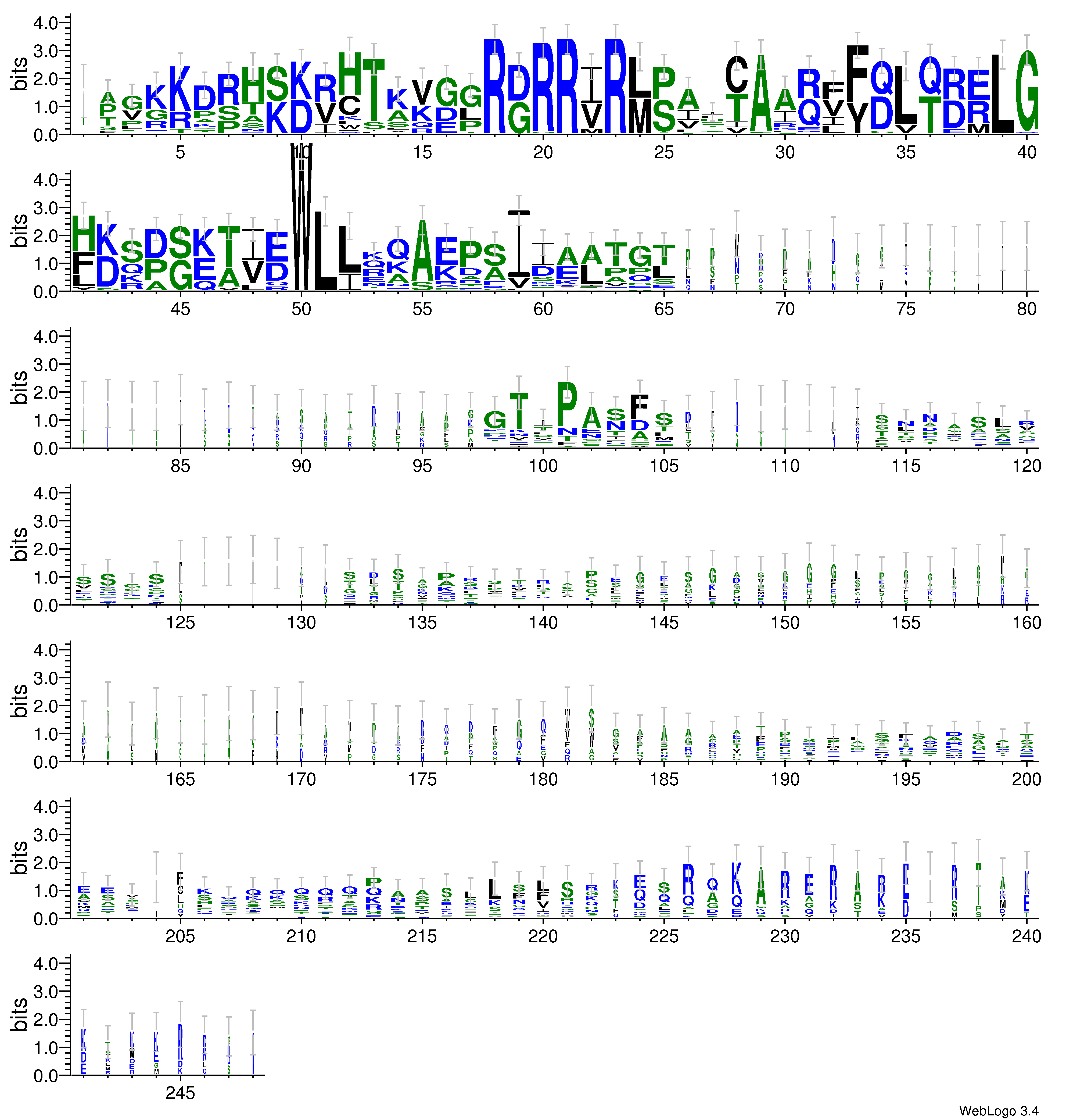 domain alignment logo