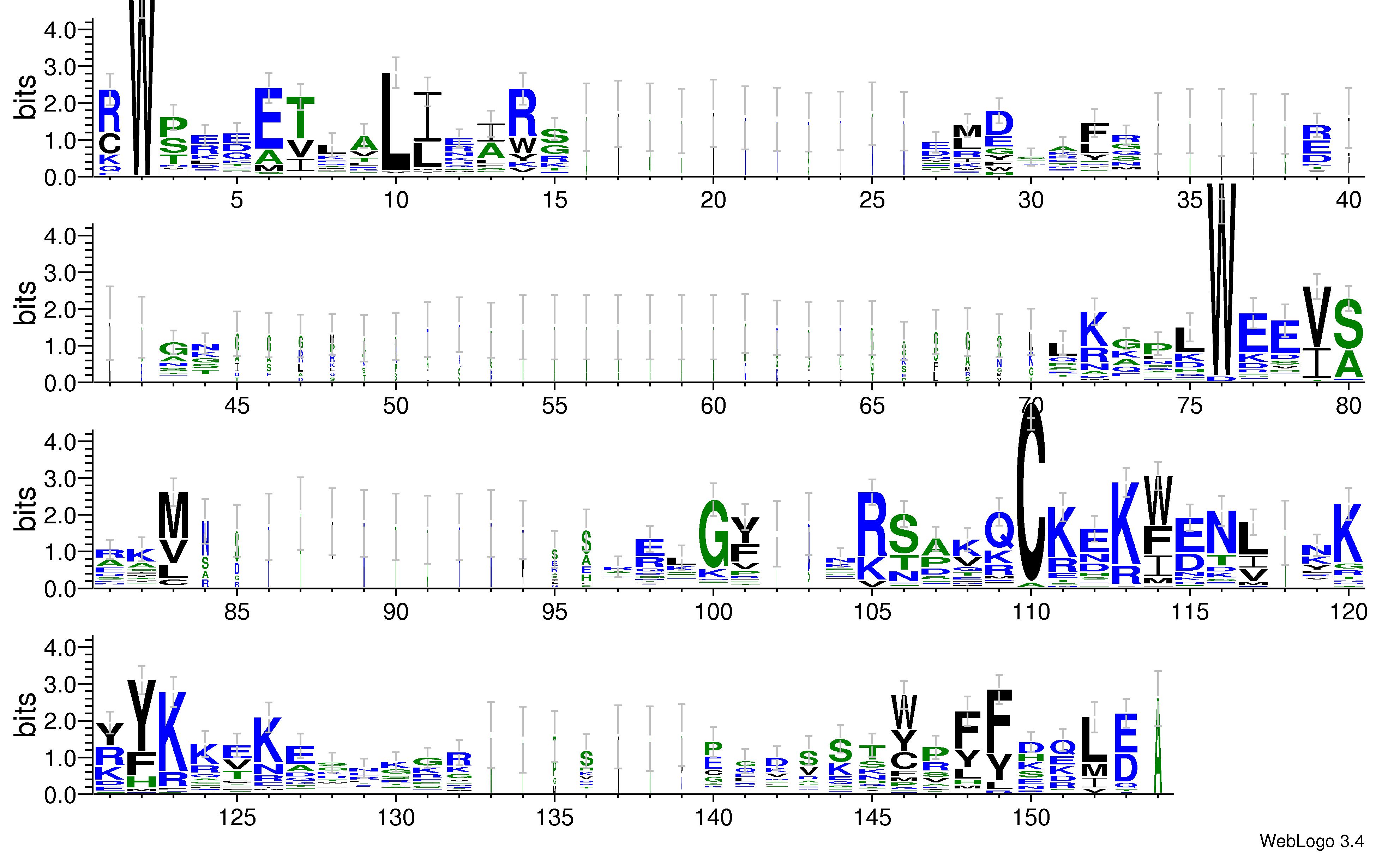 domain alignment logo