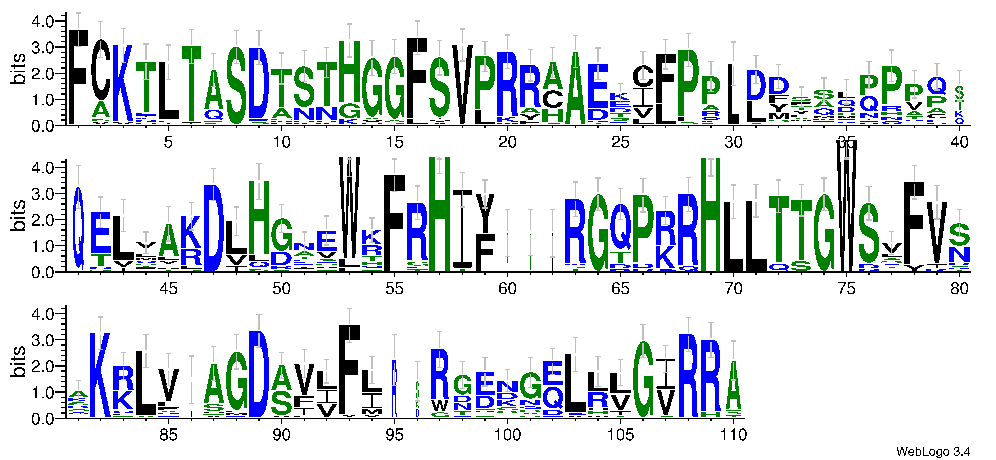 domain alignment logo
