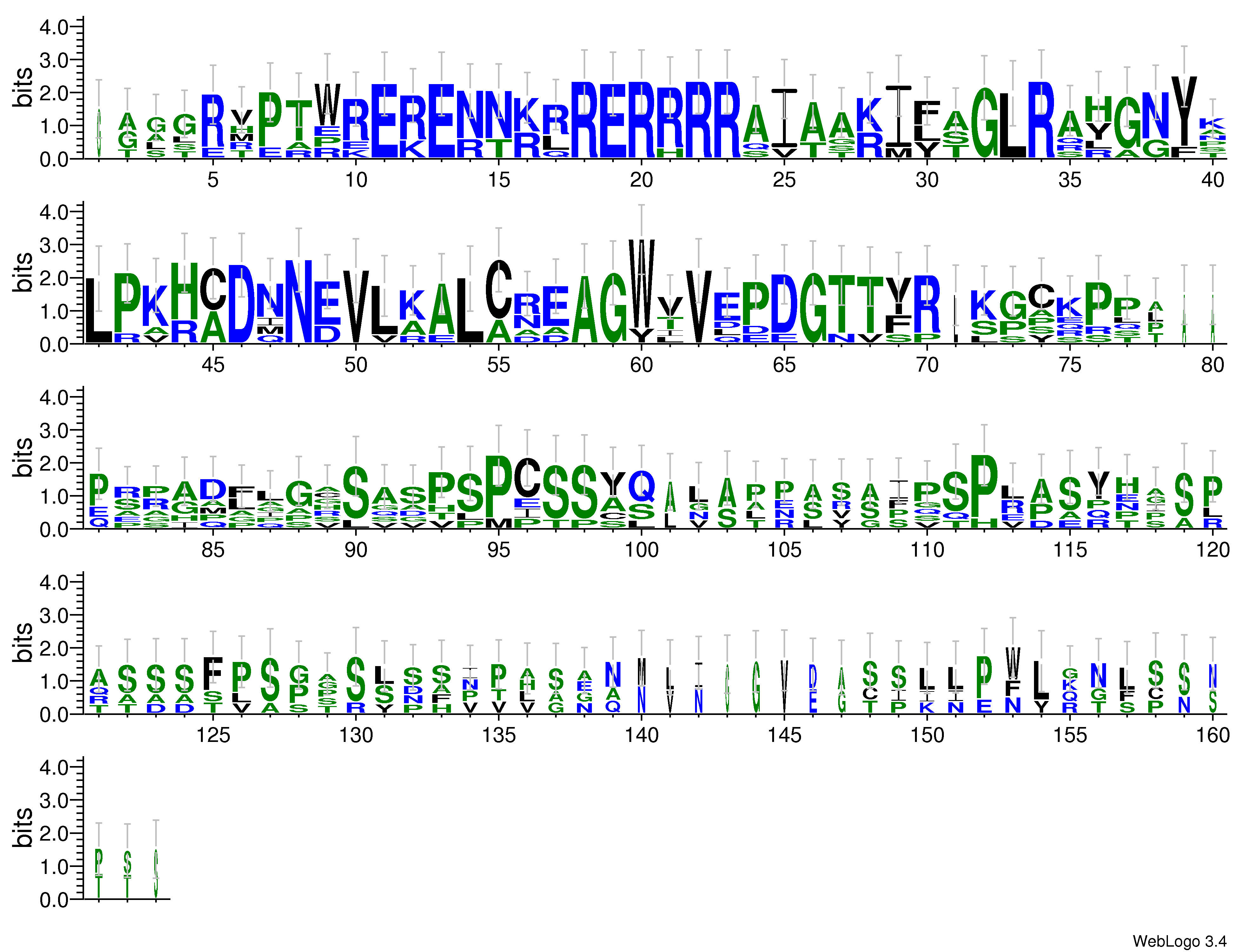 domain alignment logo