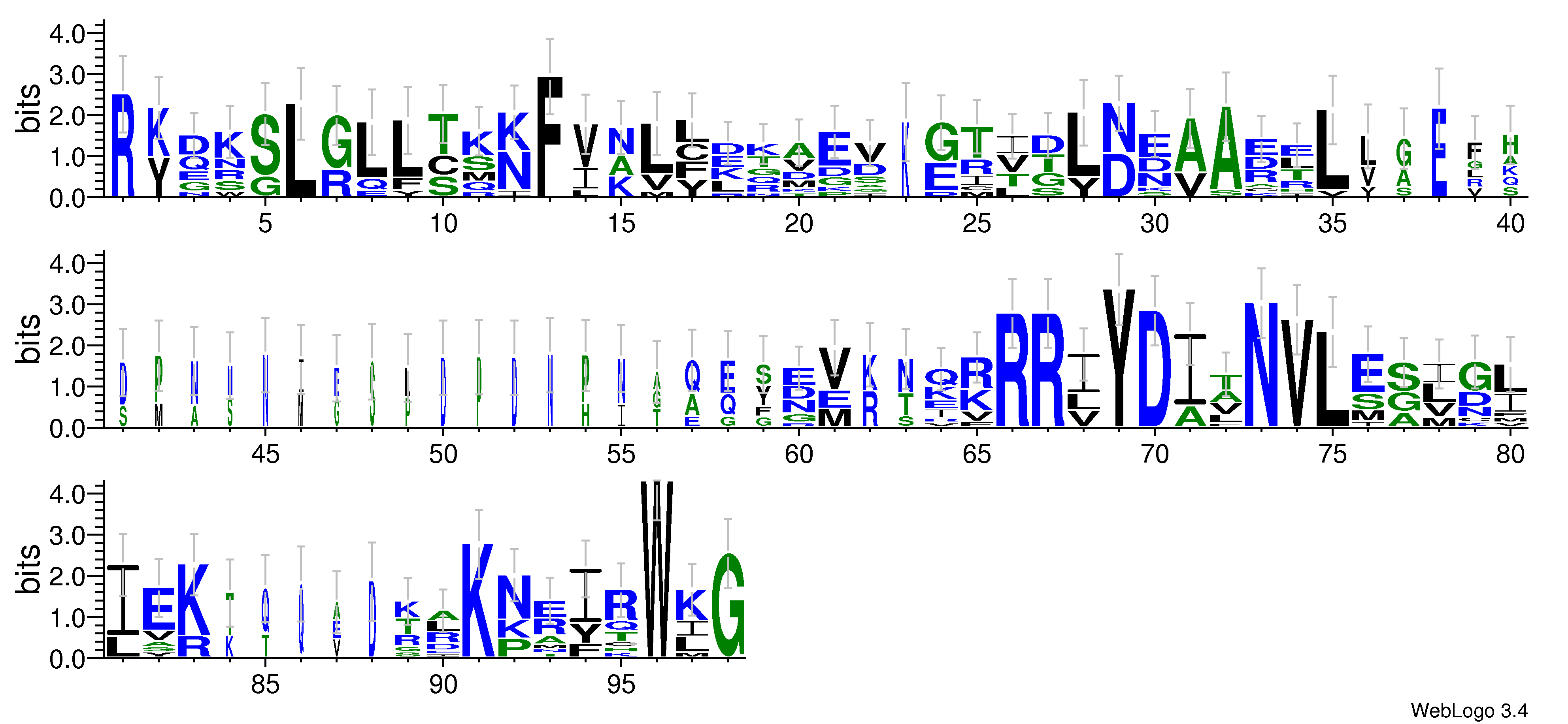 domain alignment logo