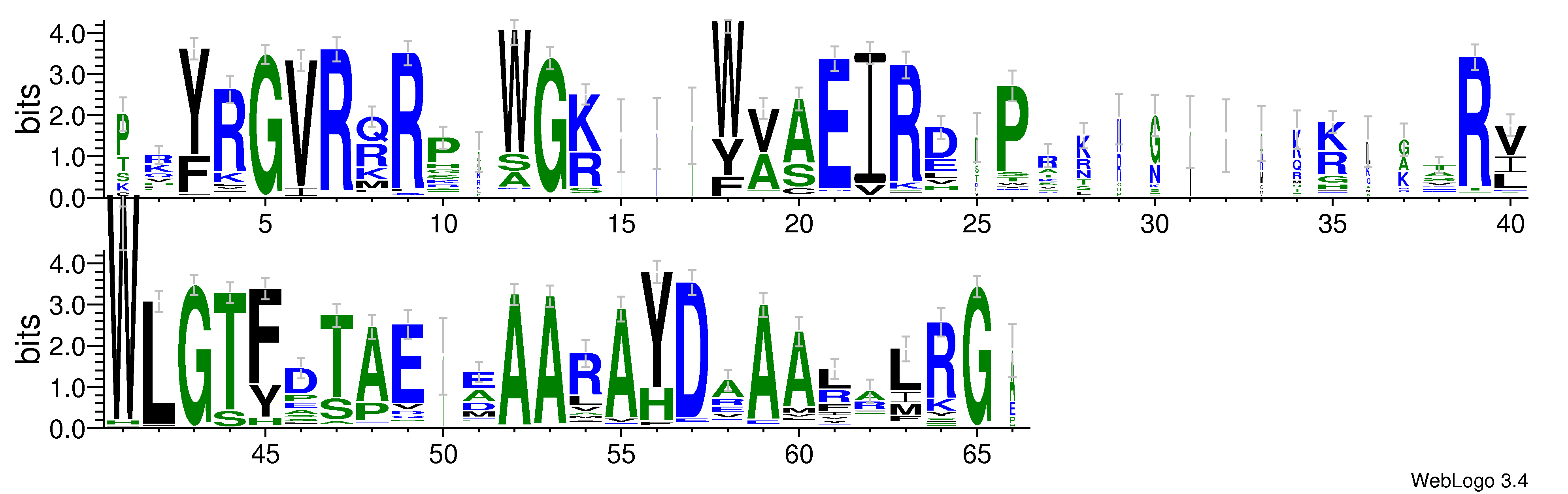 domain alignment logo
