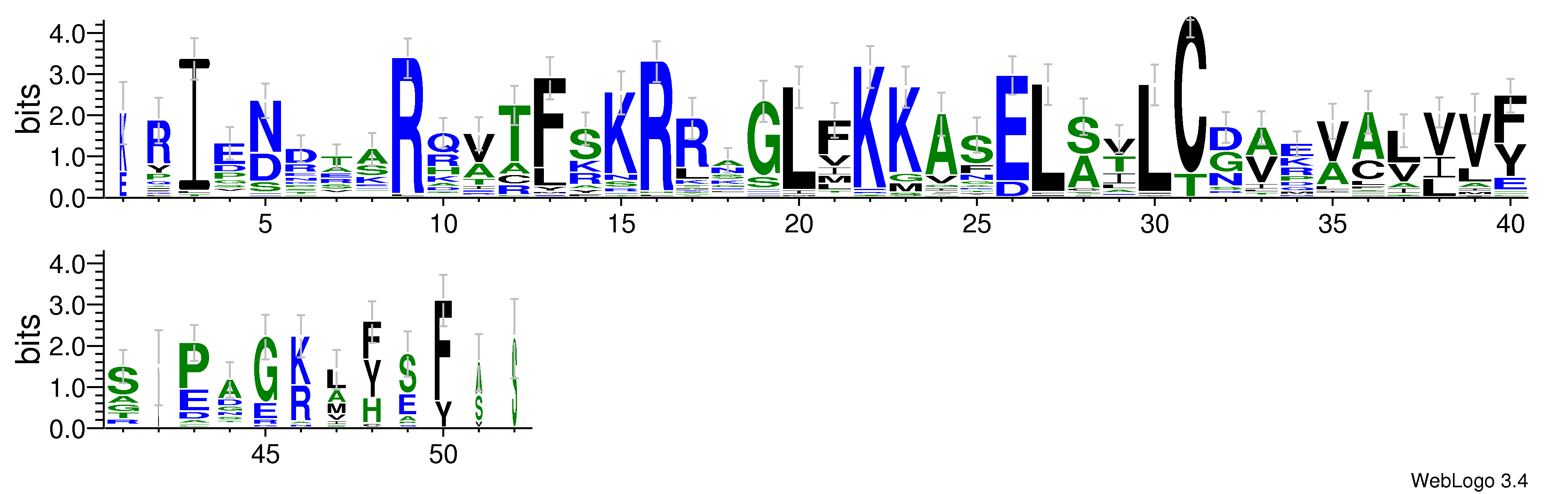 domain alignment logo