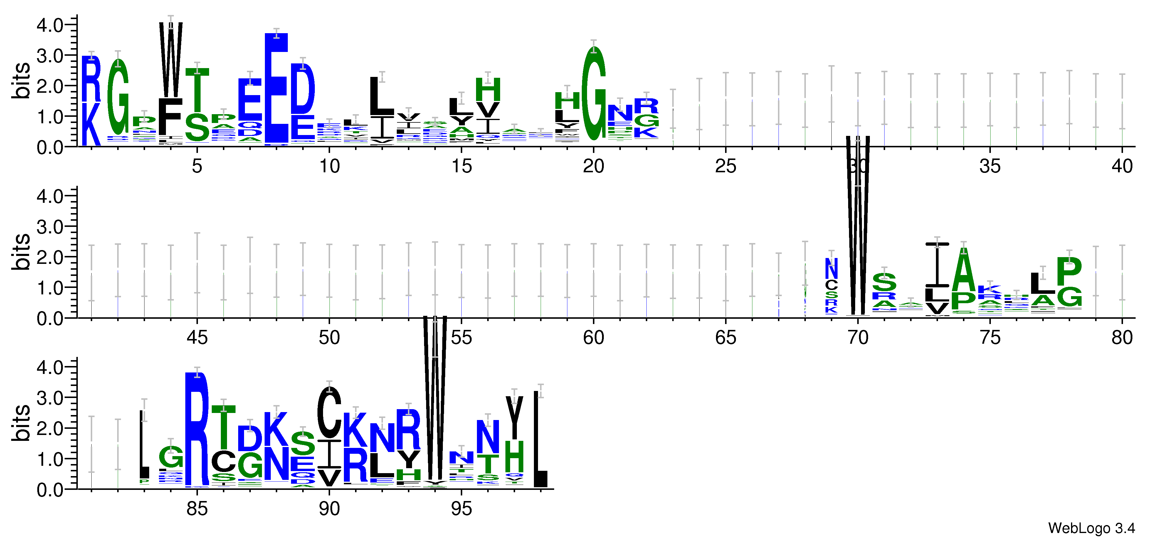 domain alignment logo