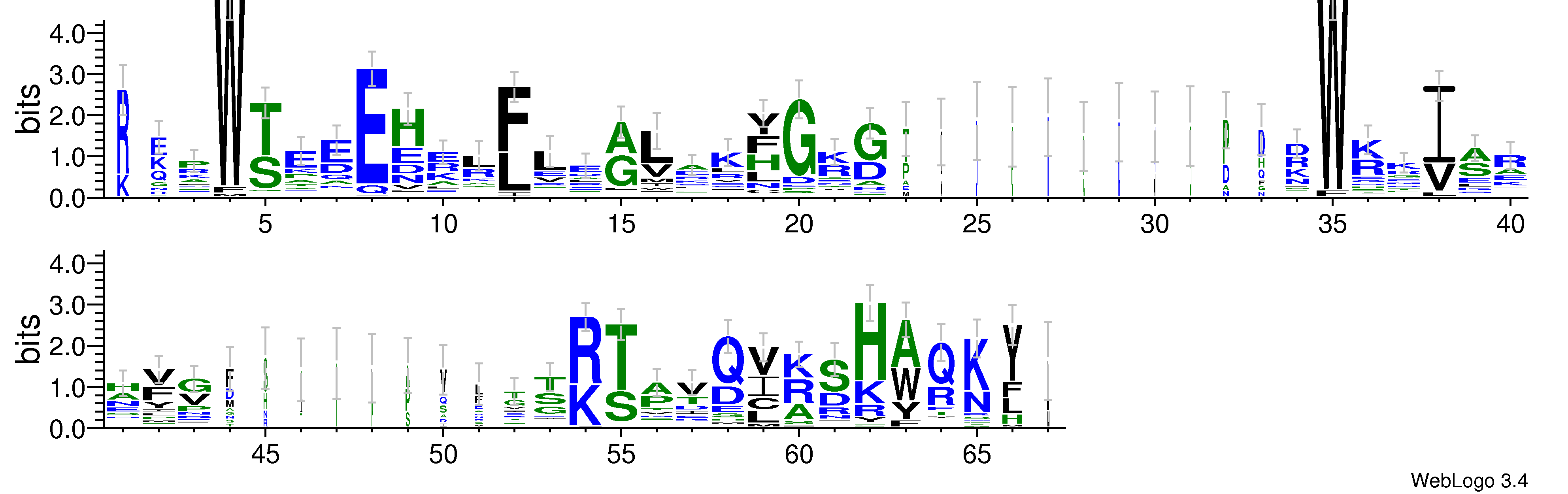 domain alignment logo