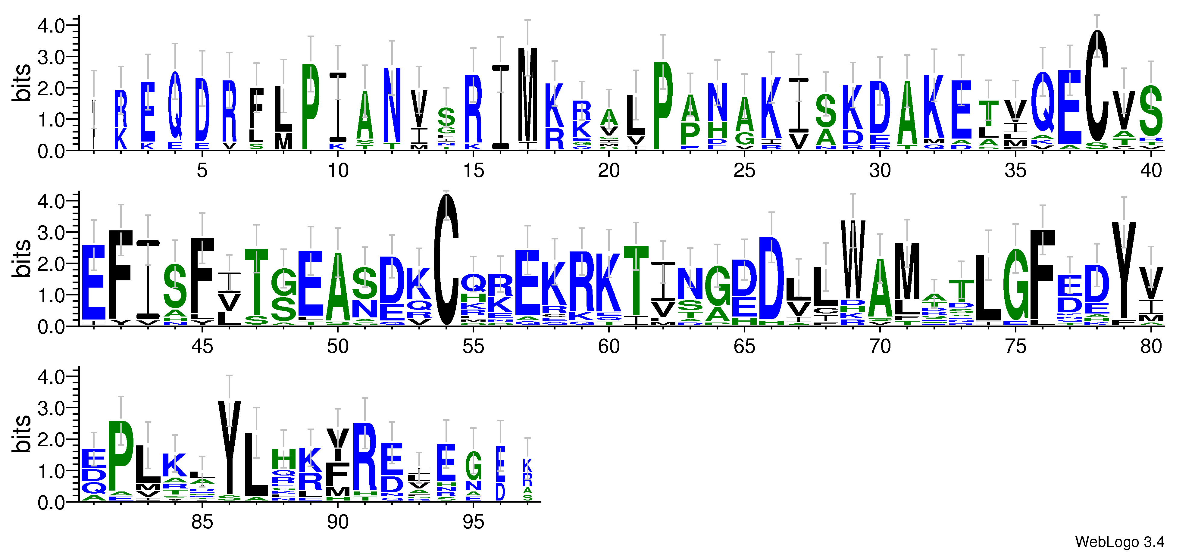 domain alignment logo