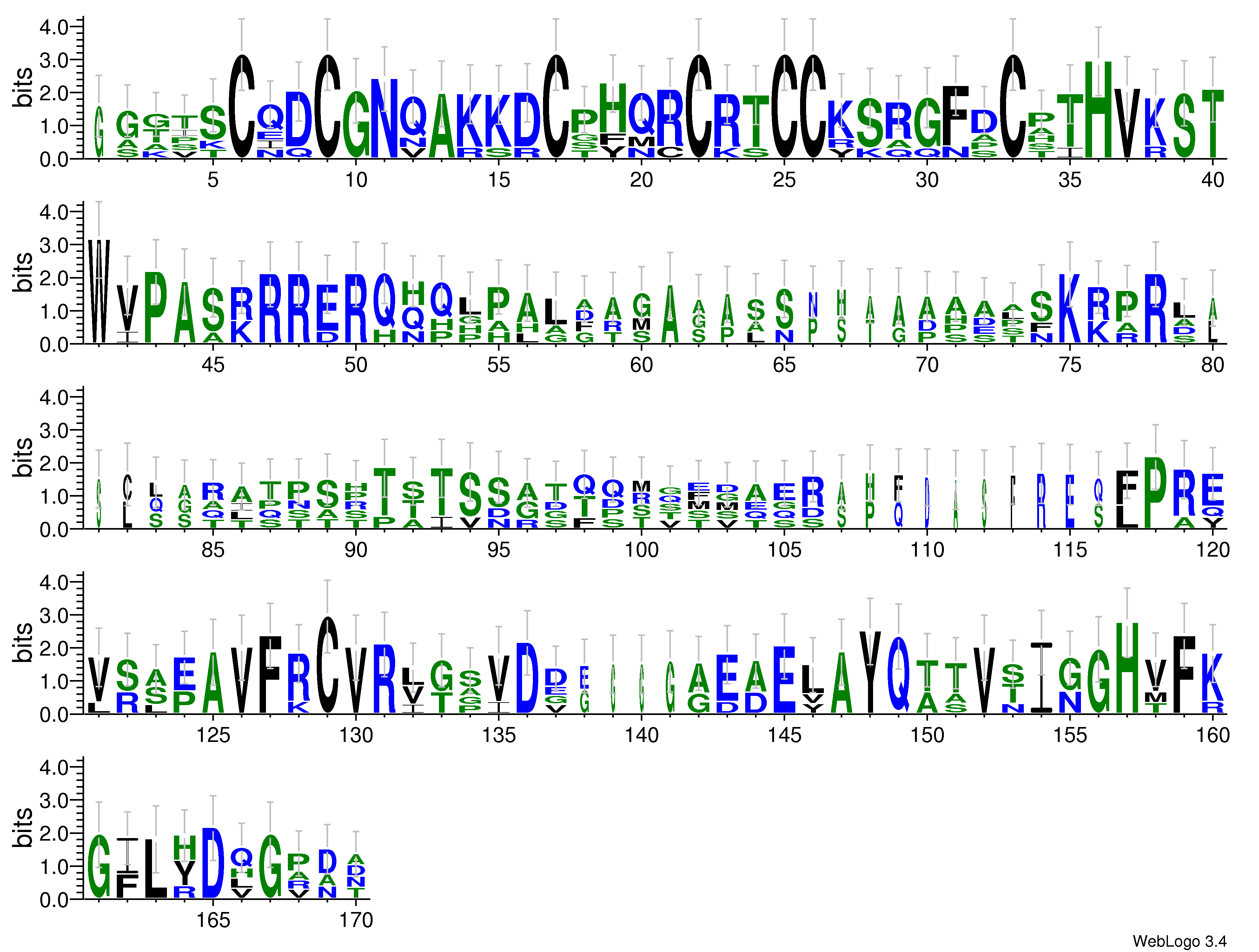 domain alignment logo