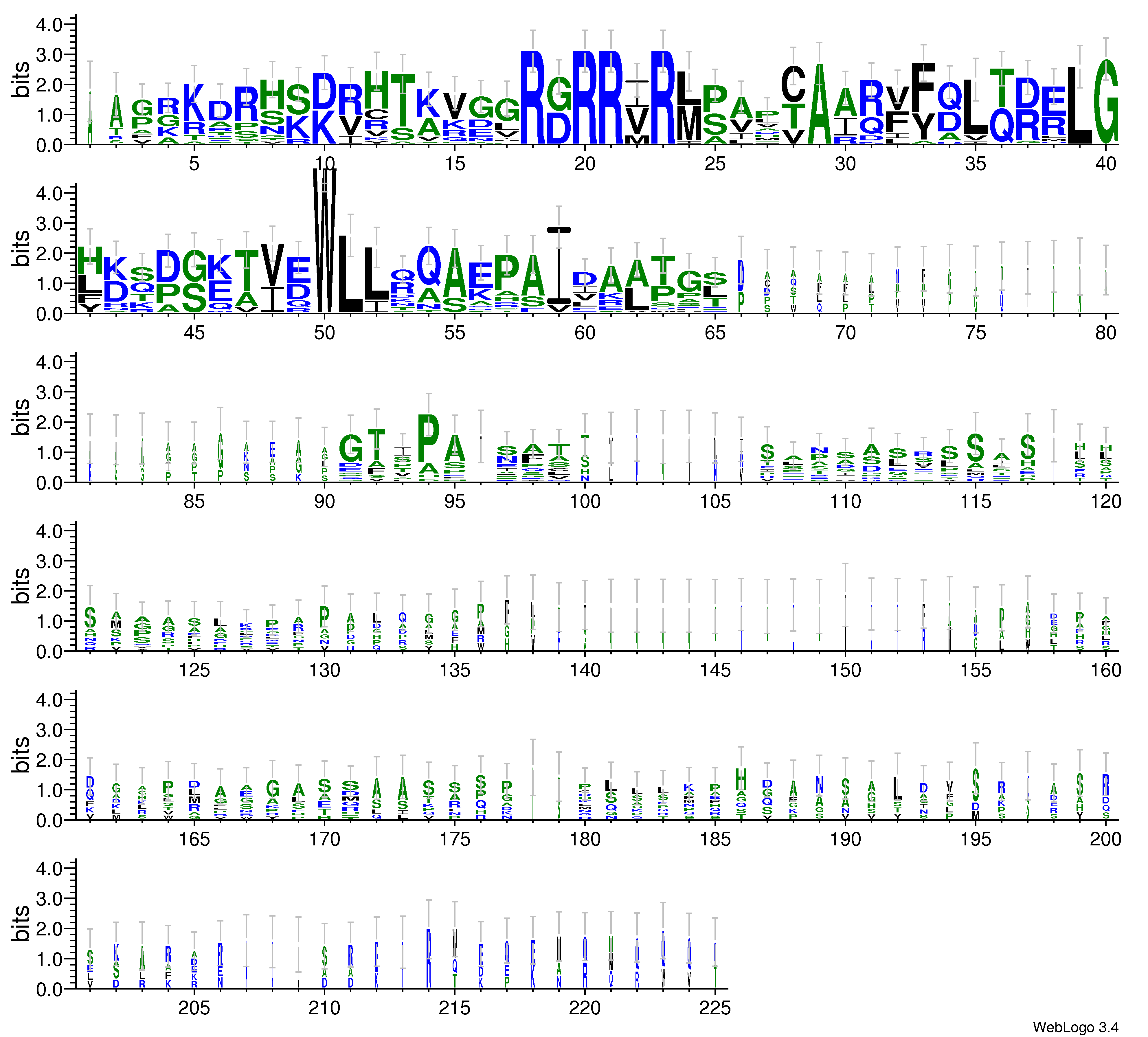 domain alignment logo