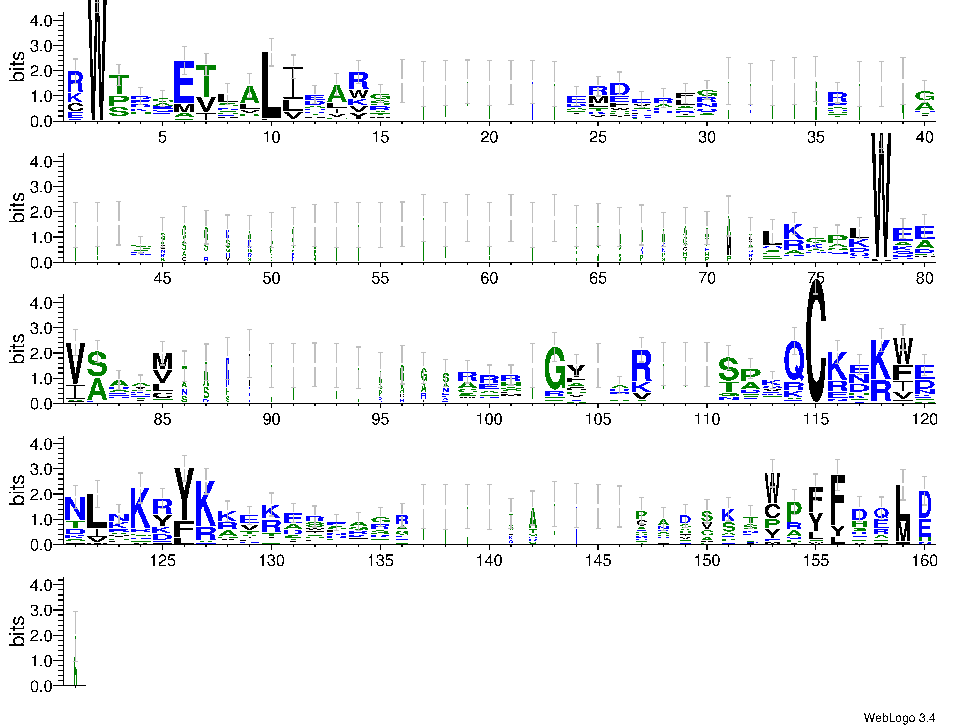 domain alignment logo