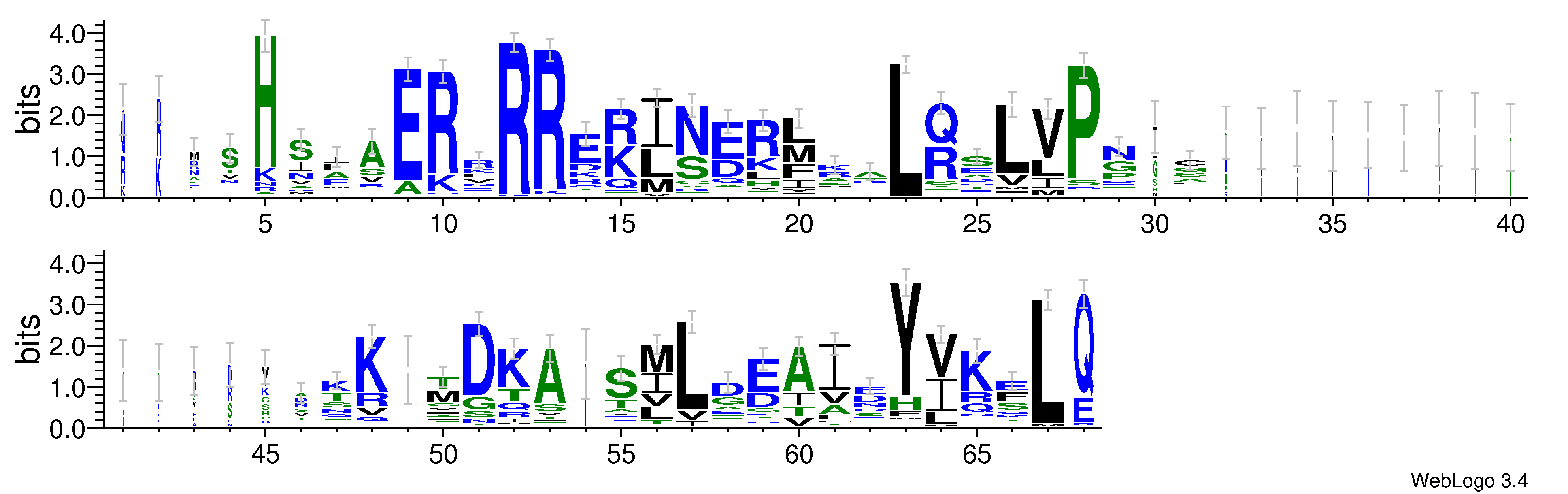 domain alignment logo