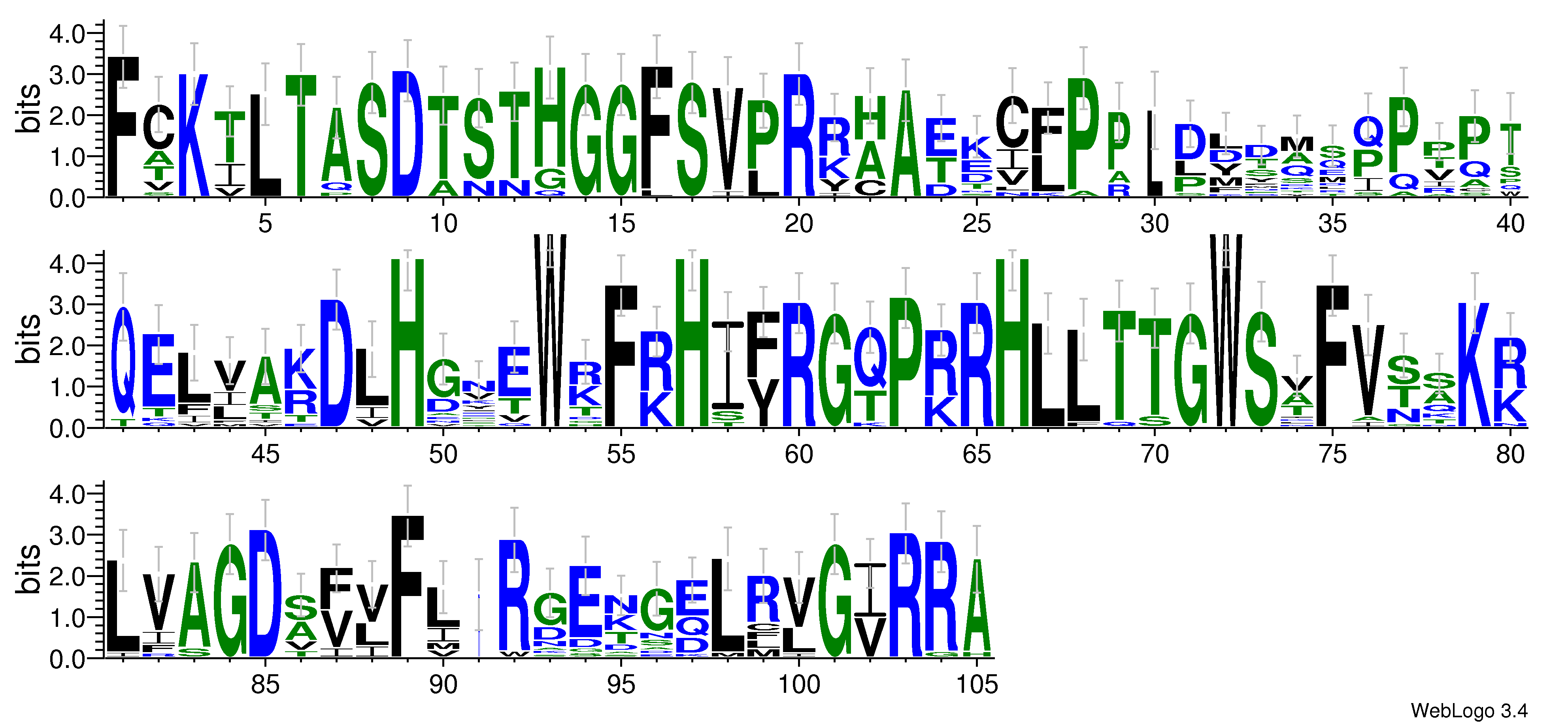 domain alignment logo