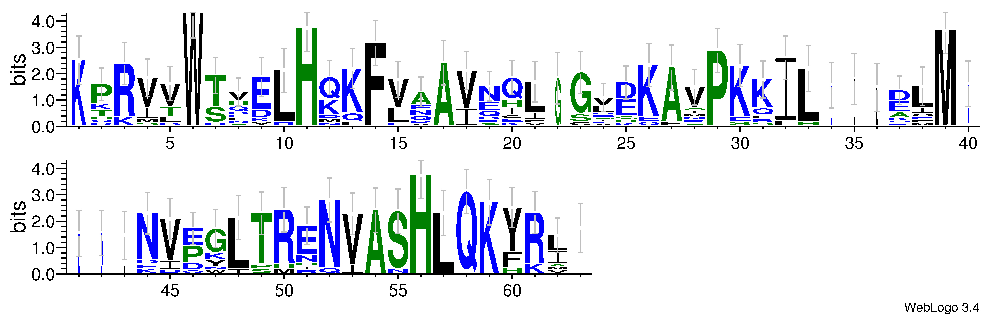 domain alignment logo