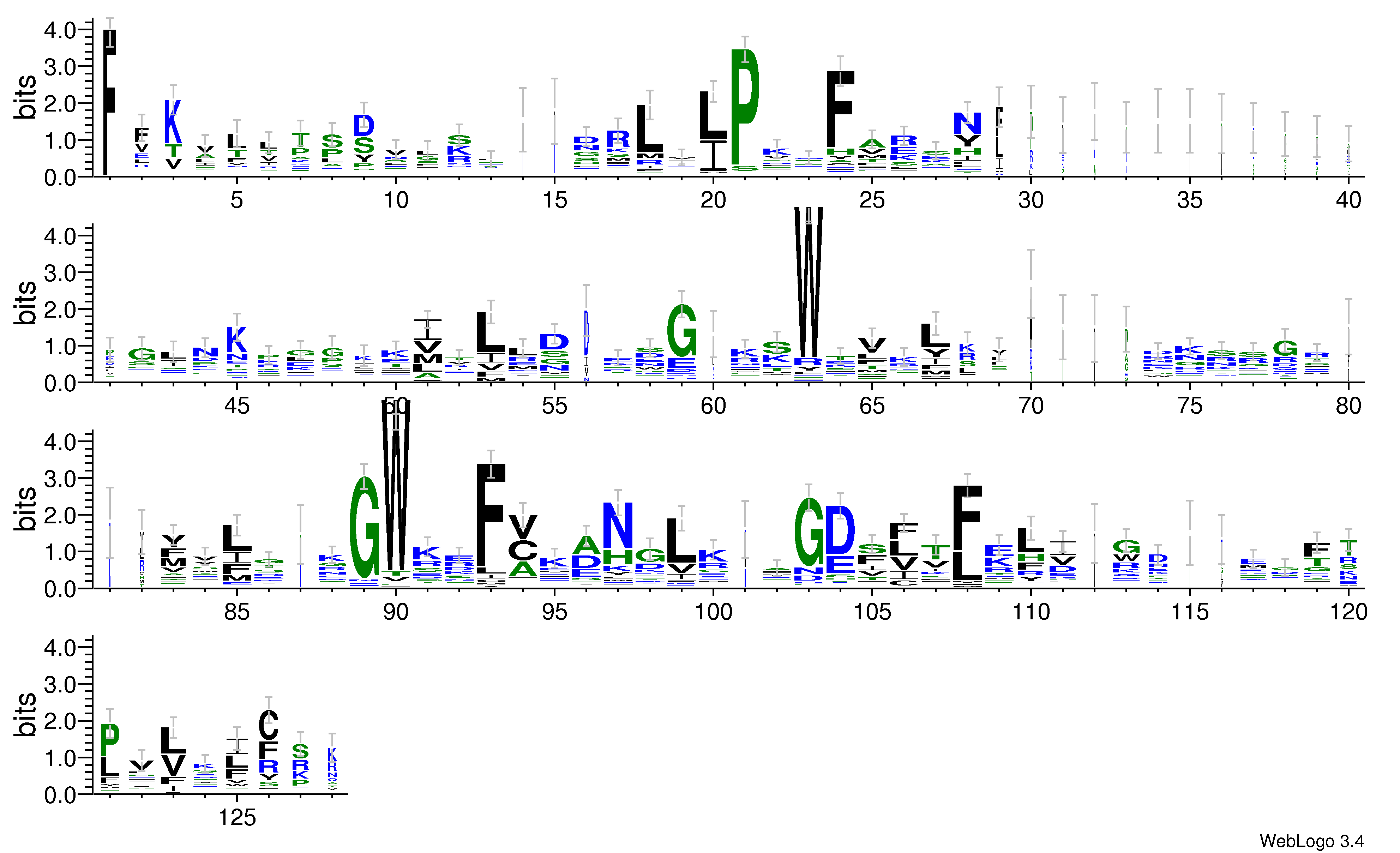domain alignment logo