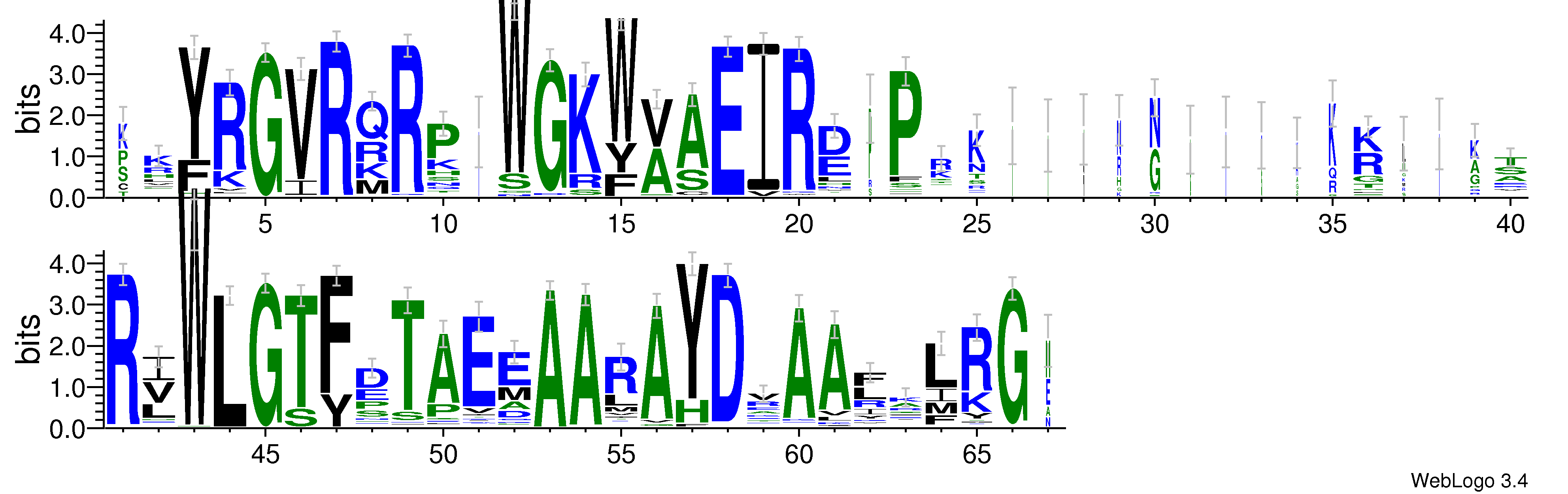 domain alignment logo