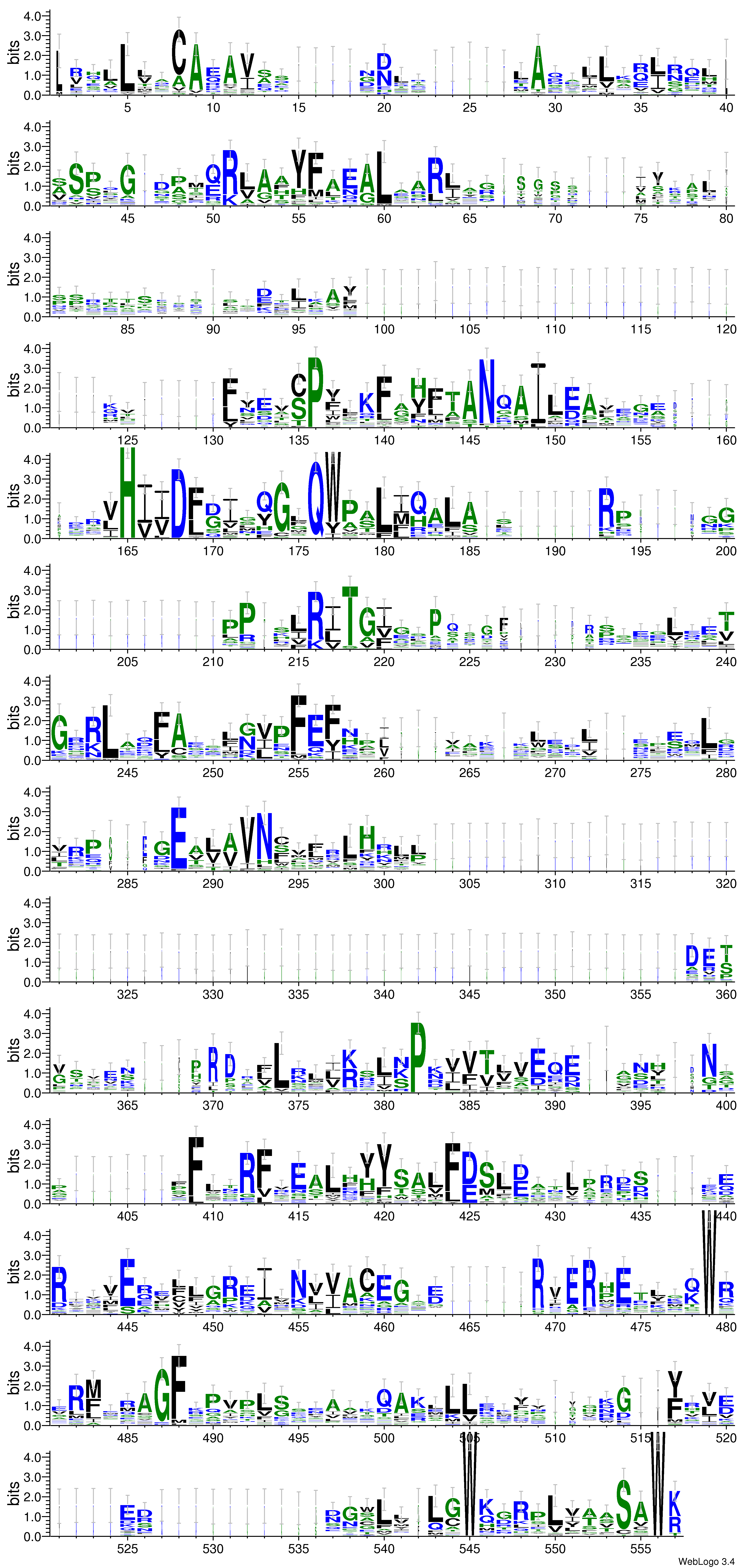 domain alignment logo