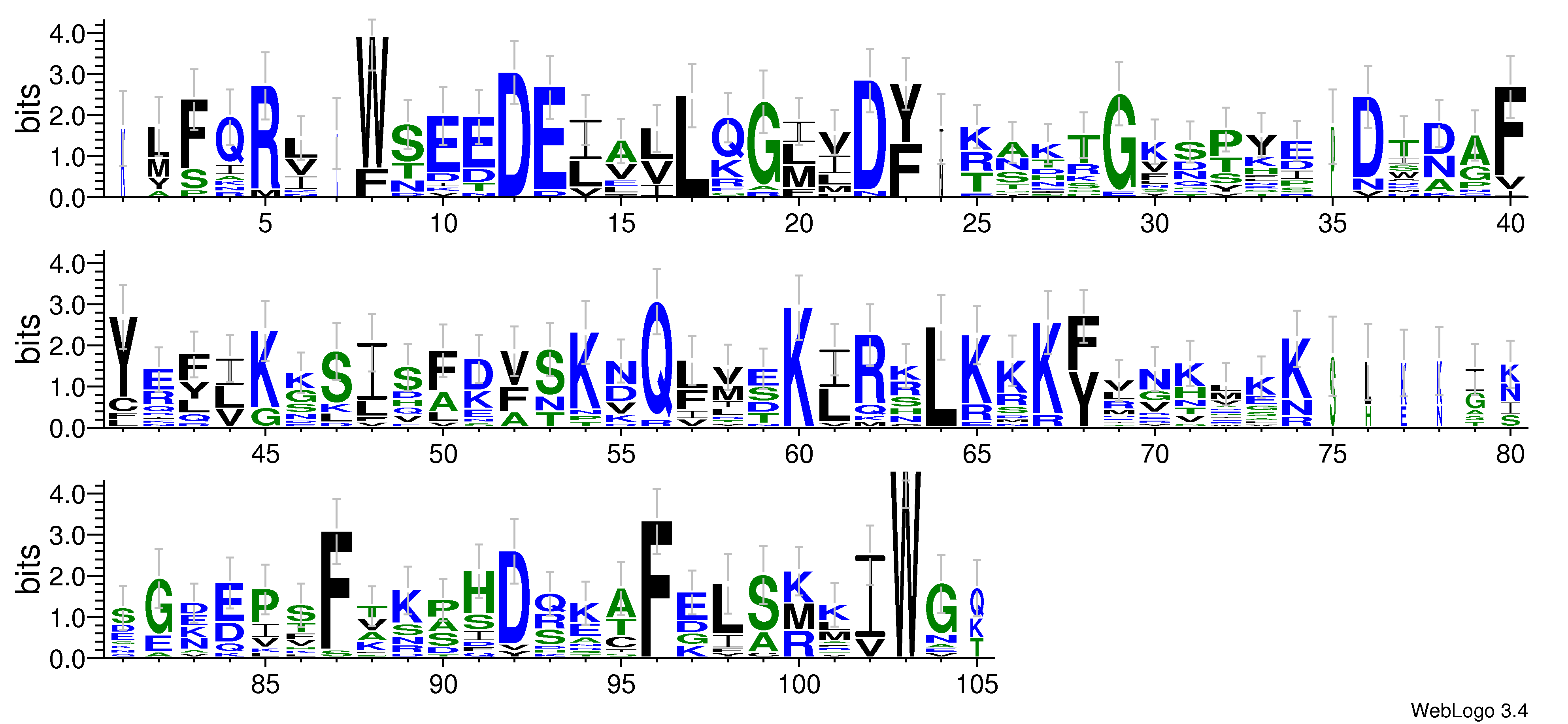 domain alignment logo