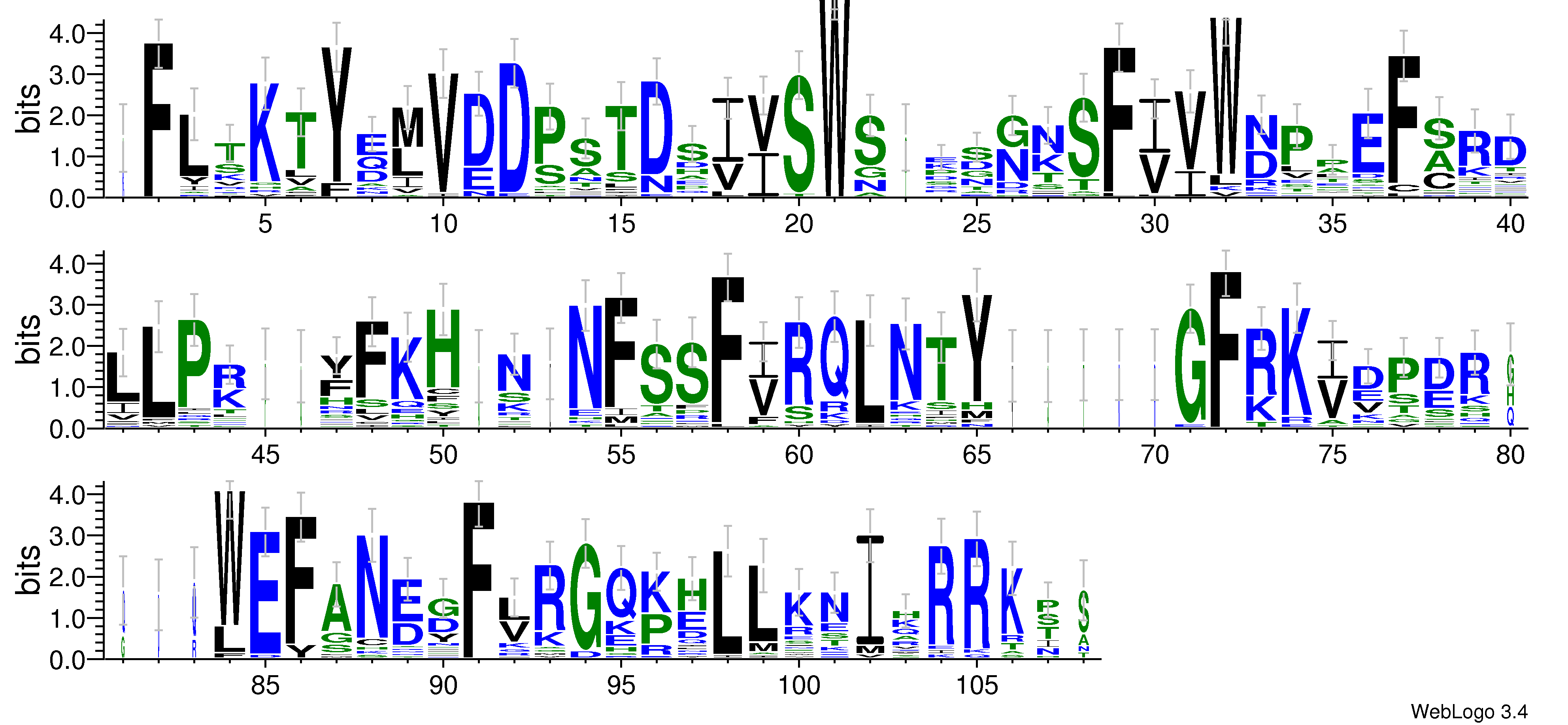 domain alignment logo