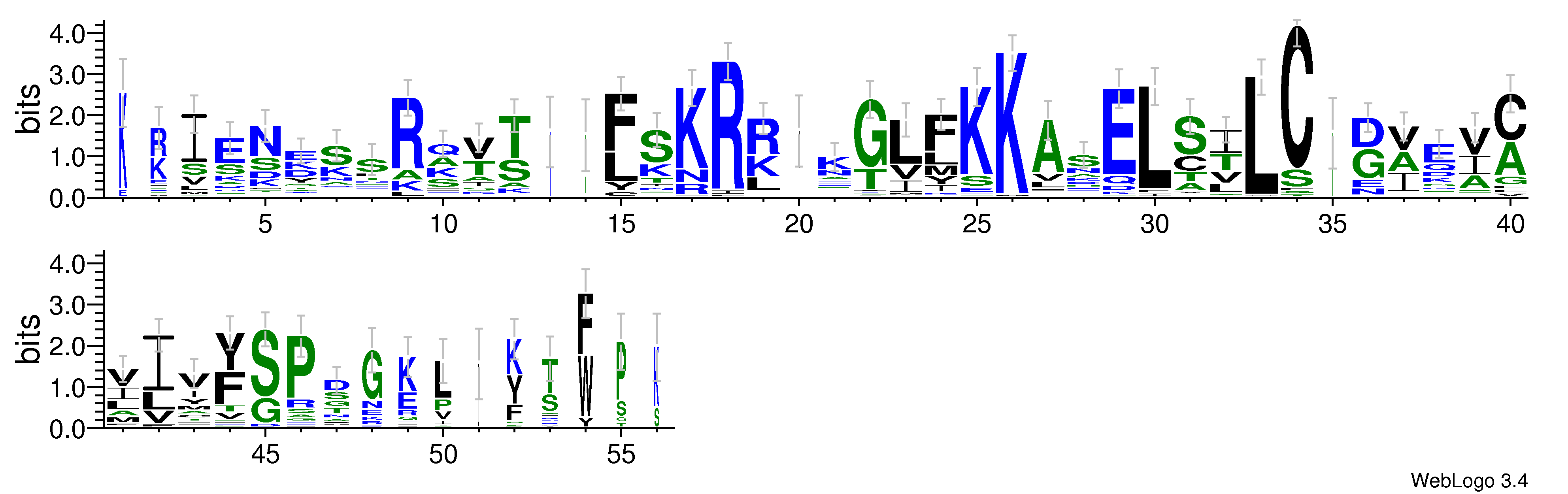 domain alignment logo