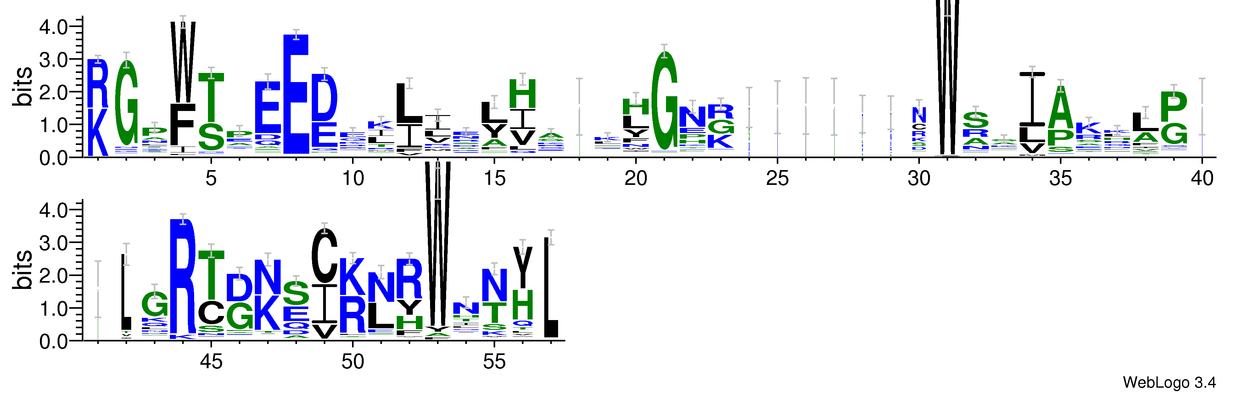 domain alignment logo