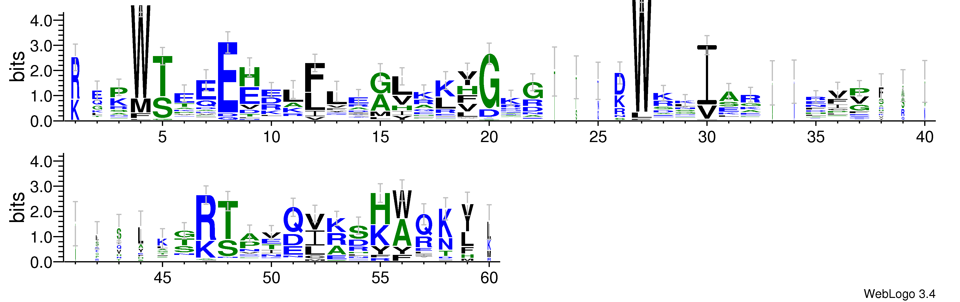 domain alignment logo