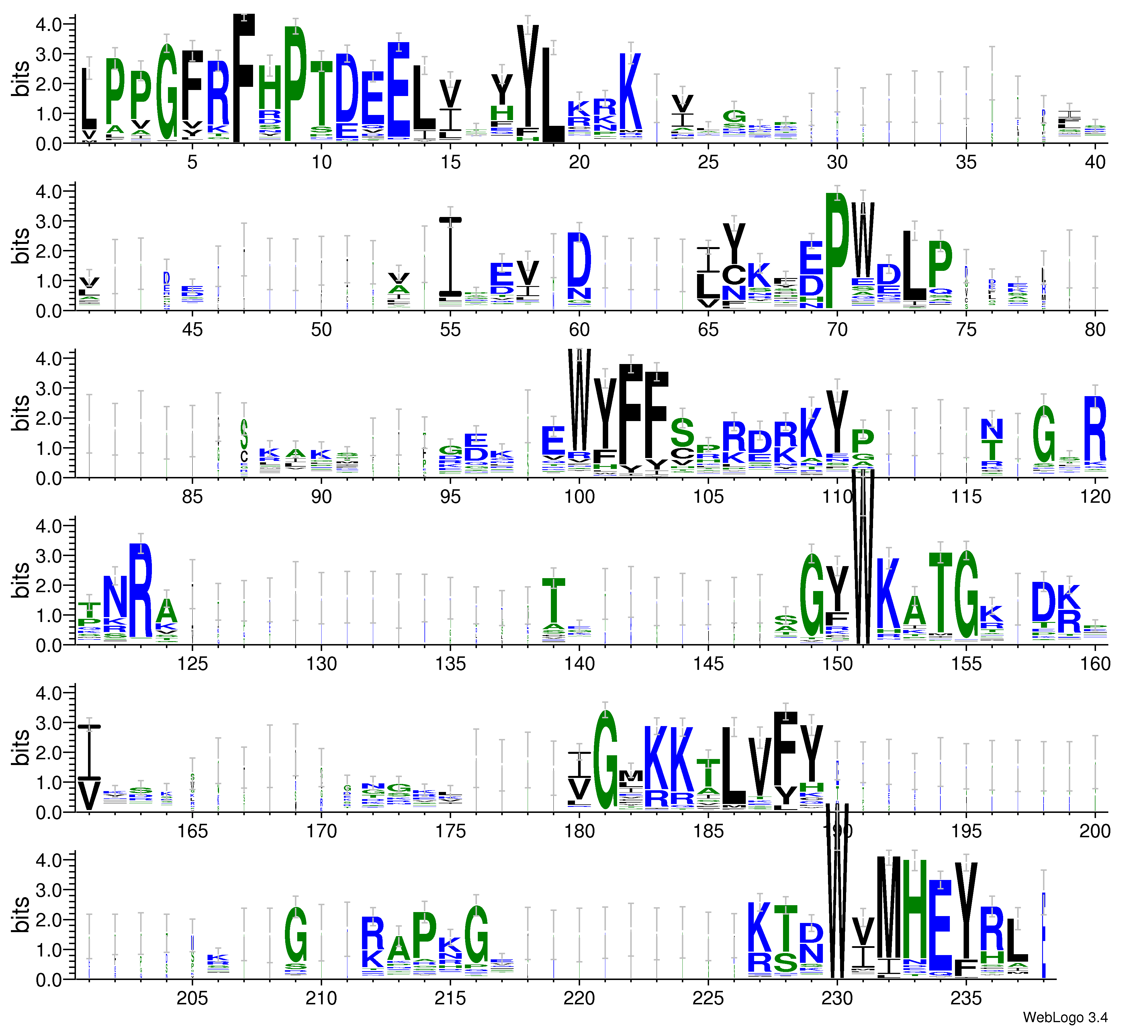 domain alignment logo