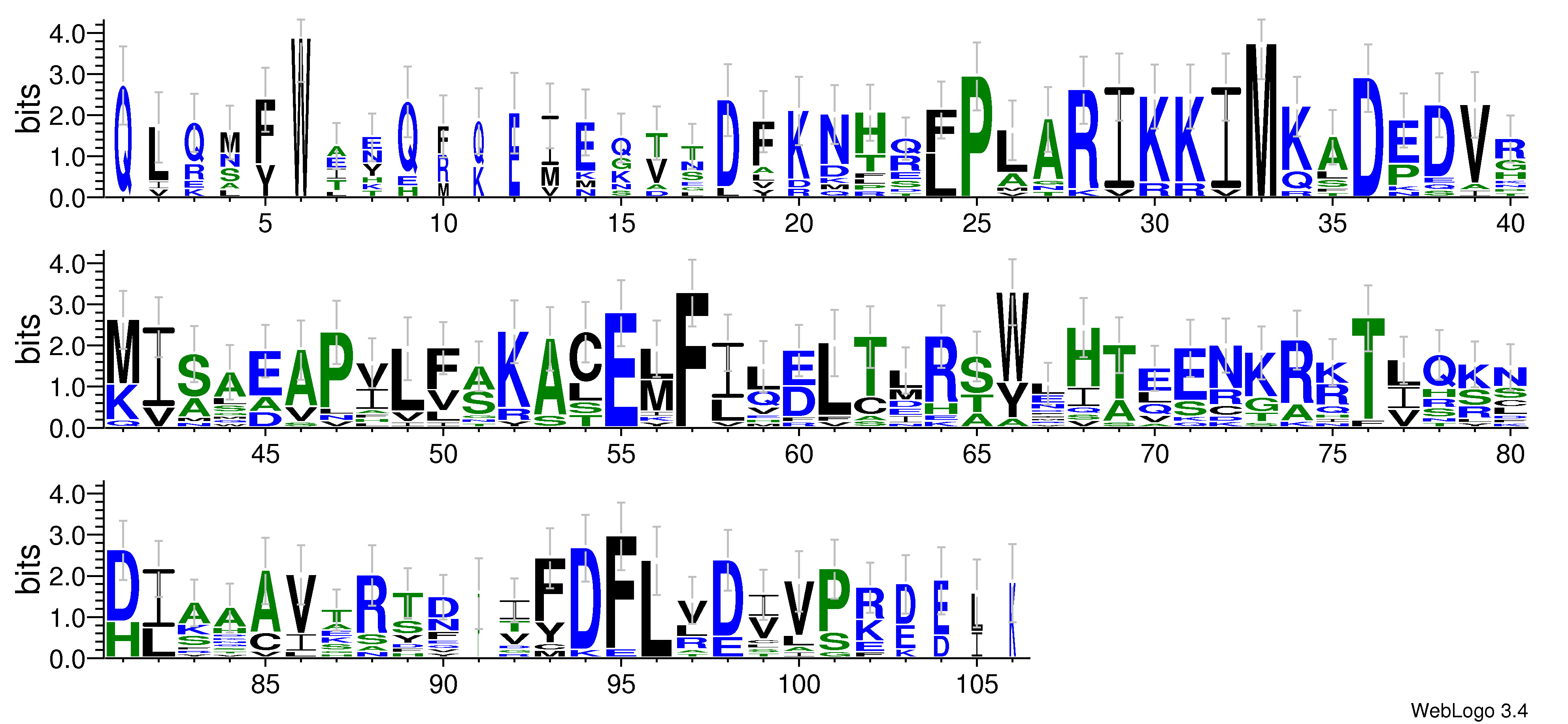 domain alignment logo