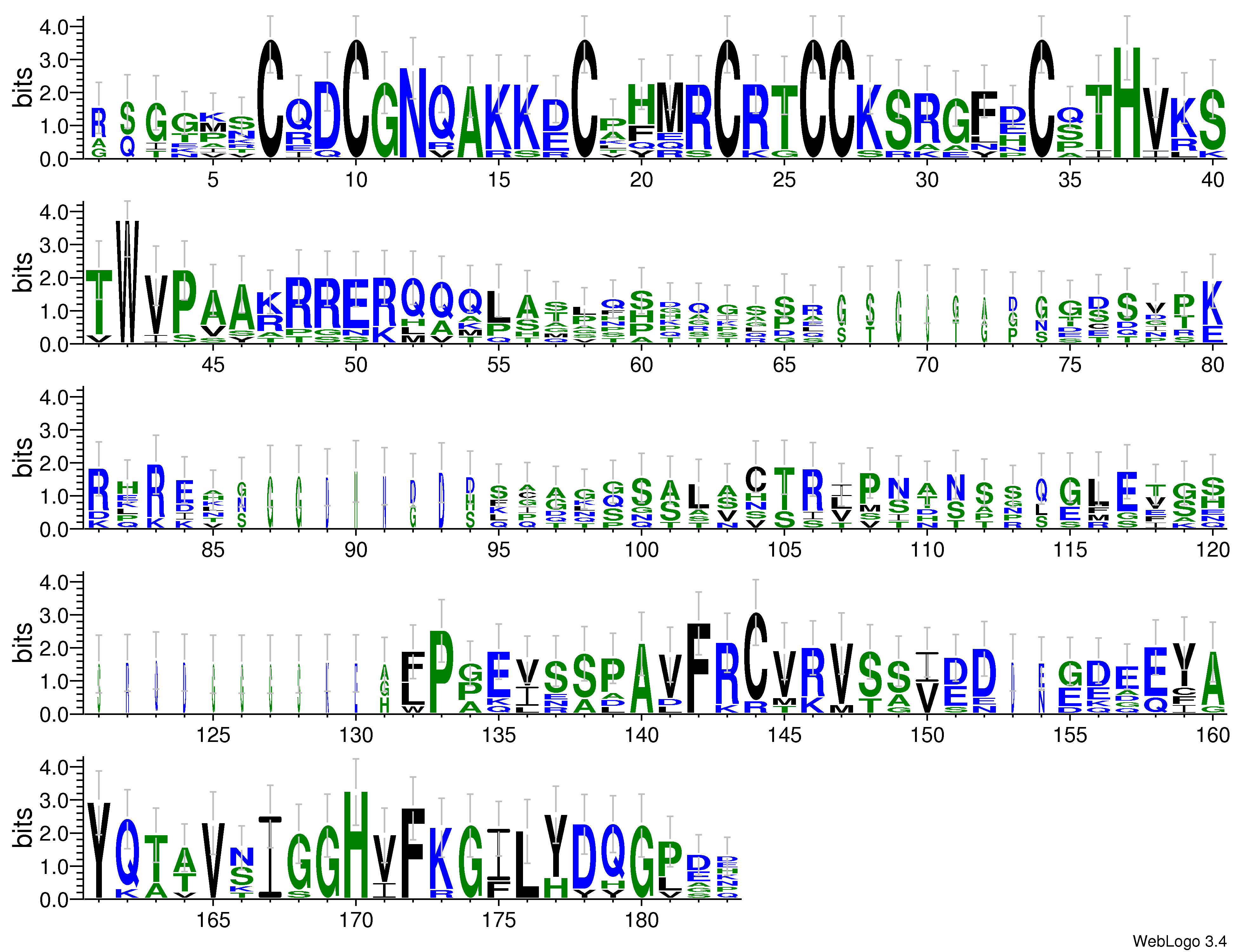 domain alignment logo