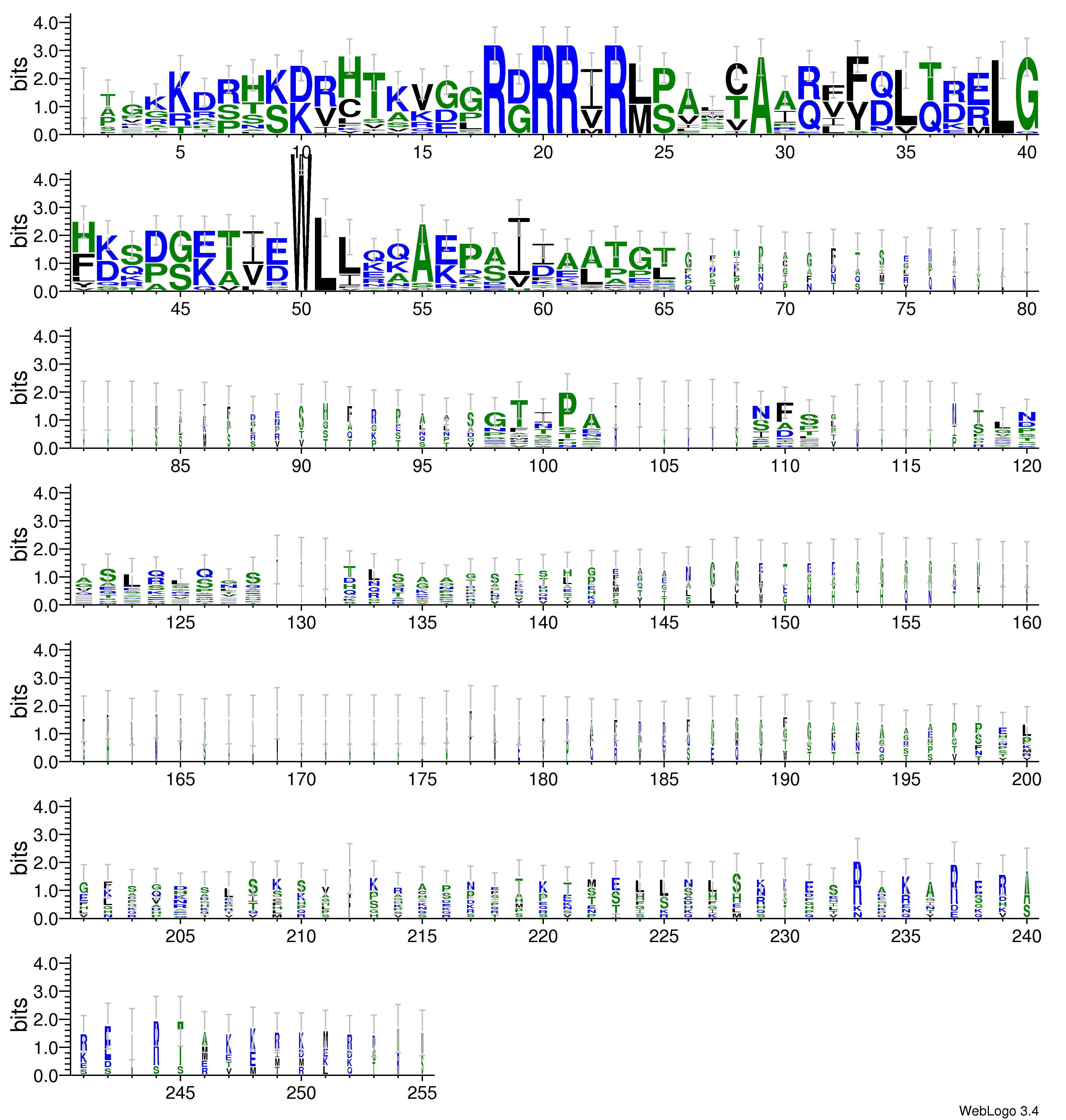 domain alignment logo