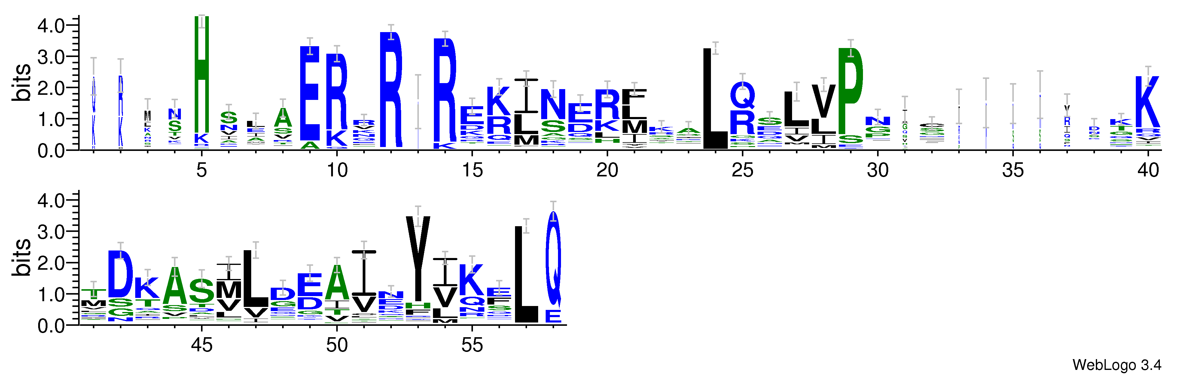 domain alignment logo