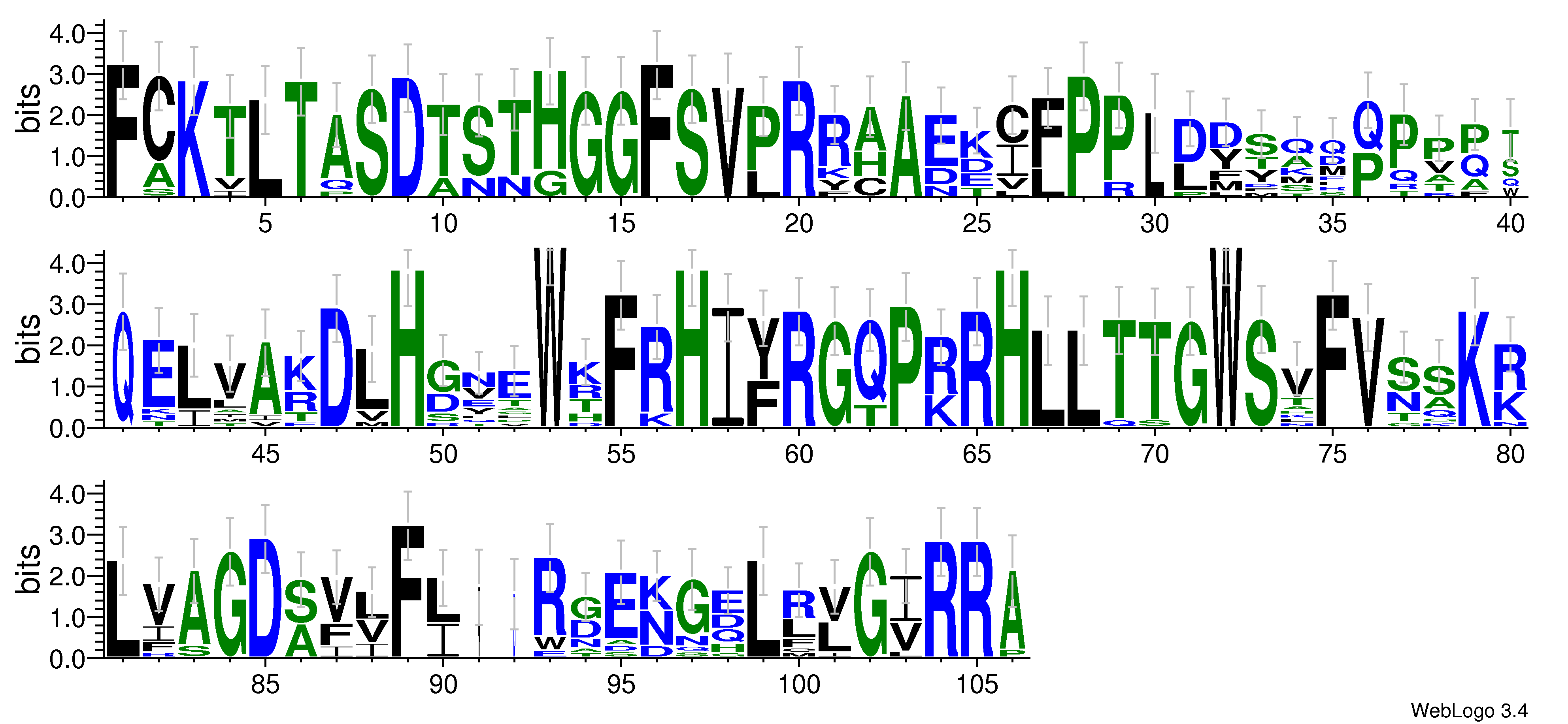 domain alignment logo