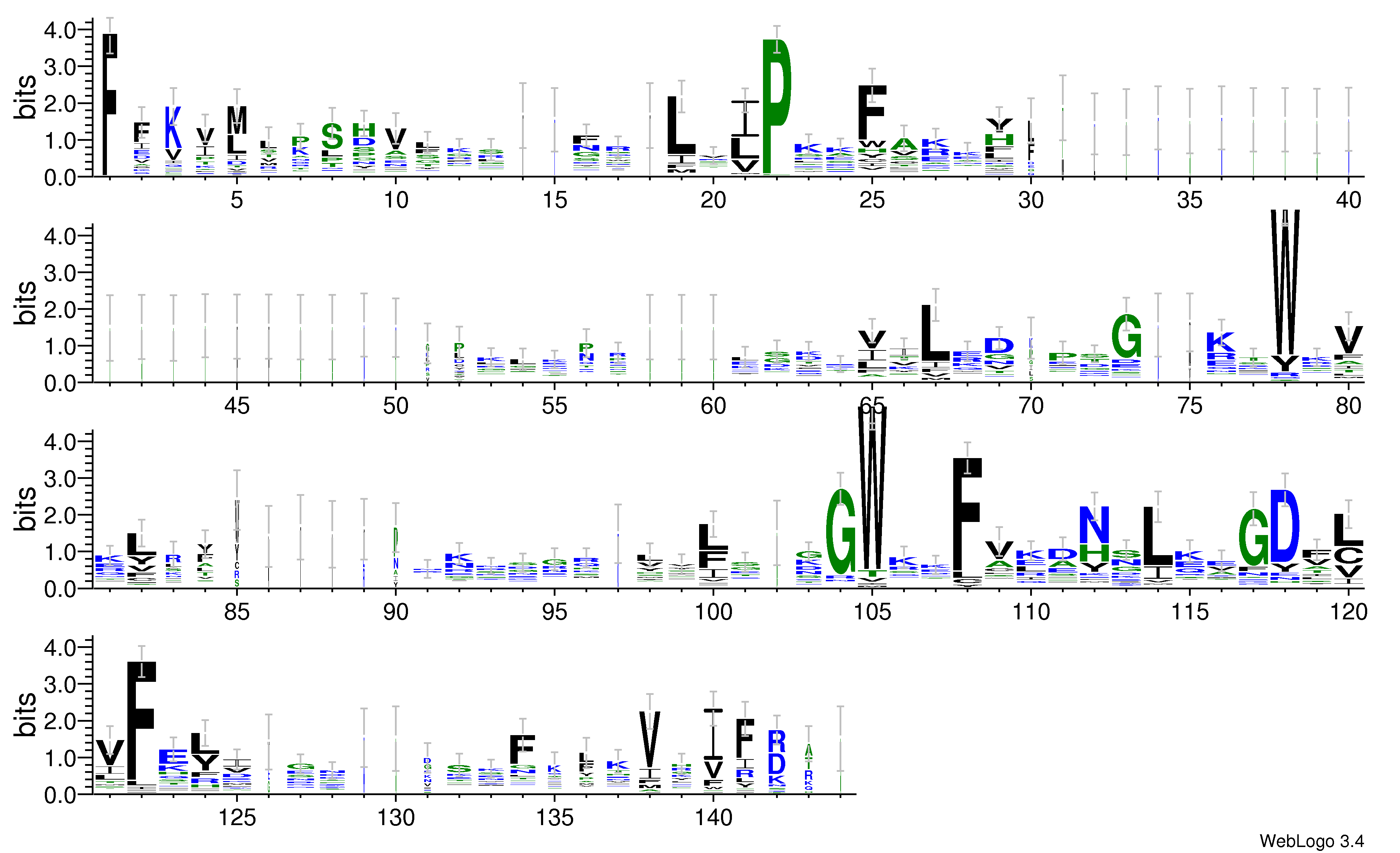 domain alignment logo