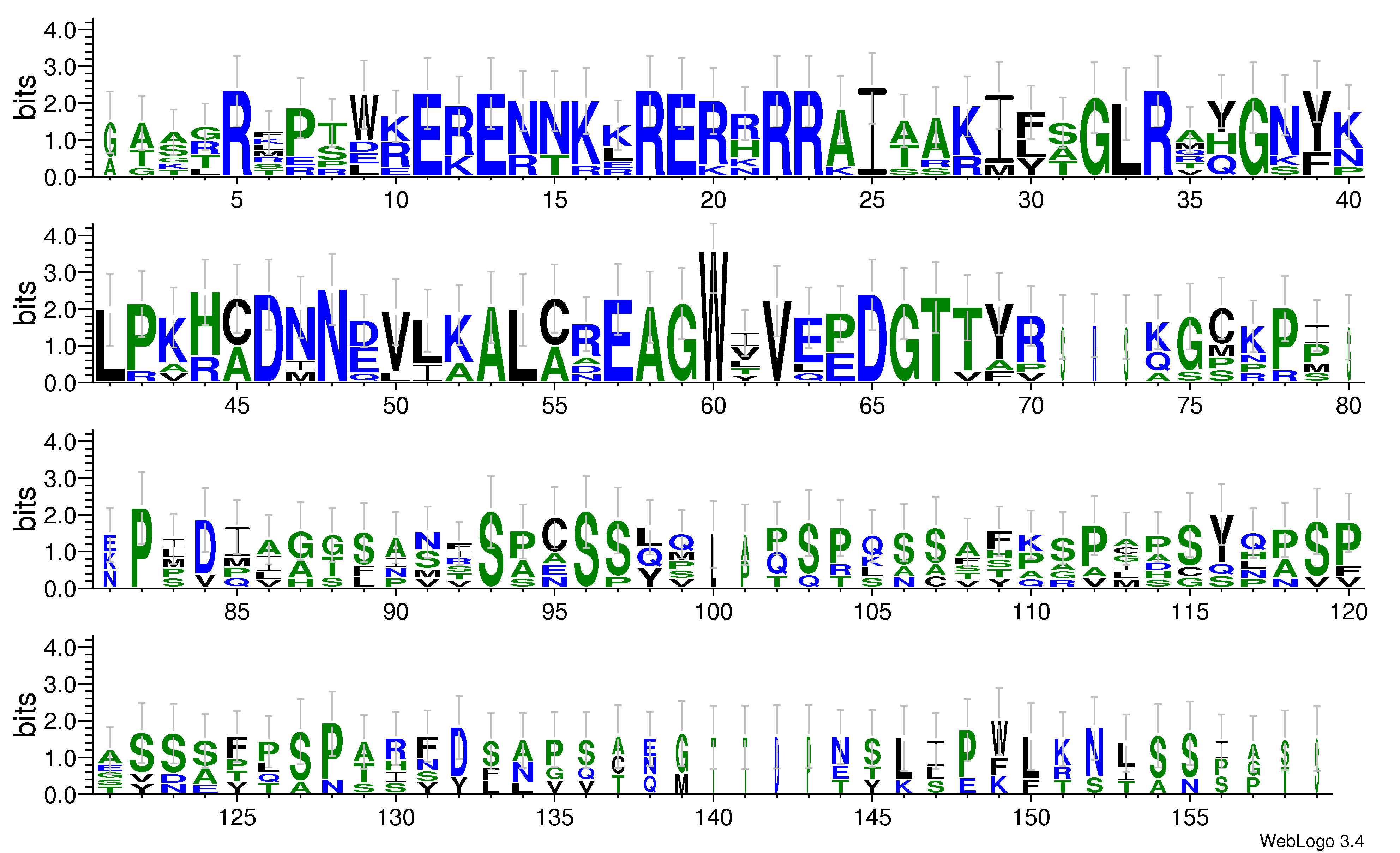 domain alignment logo