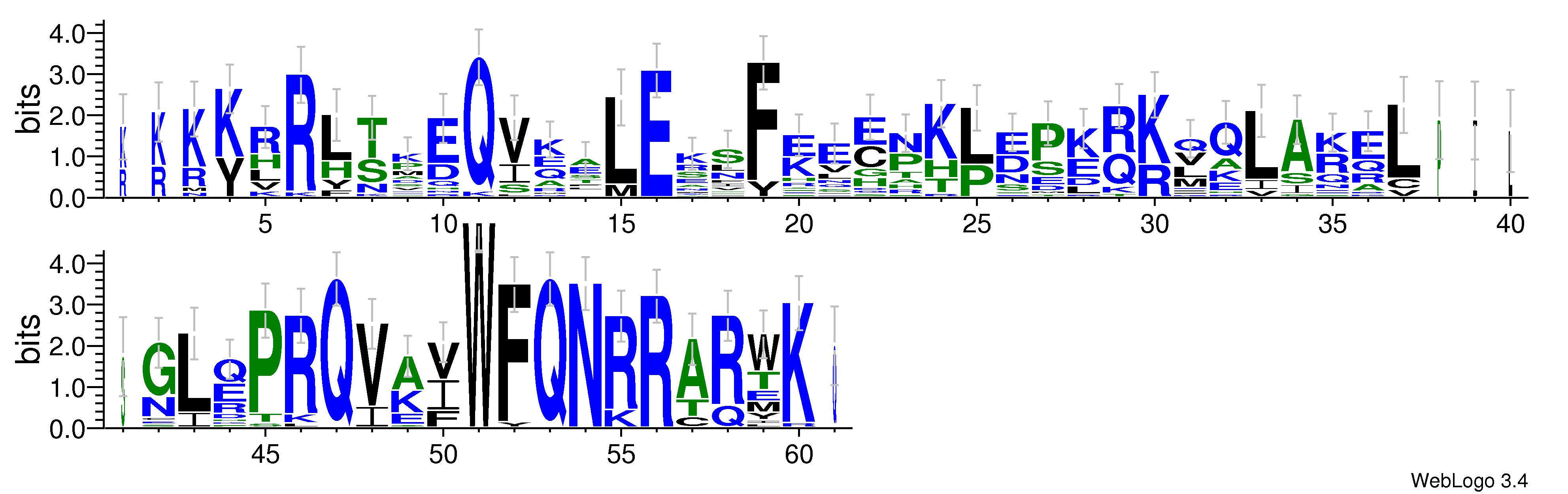 domain alignment logo