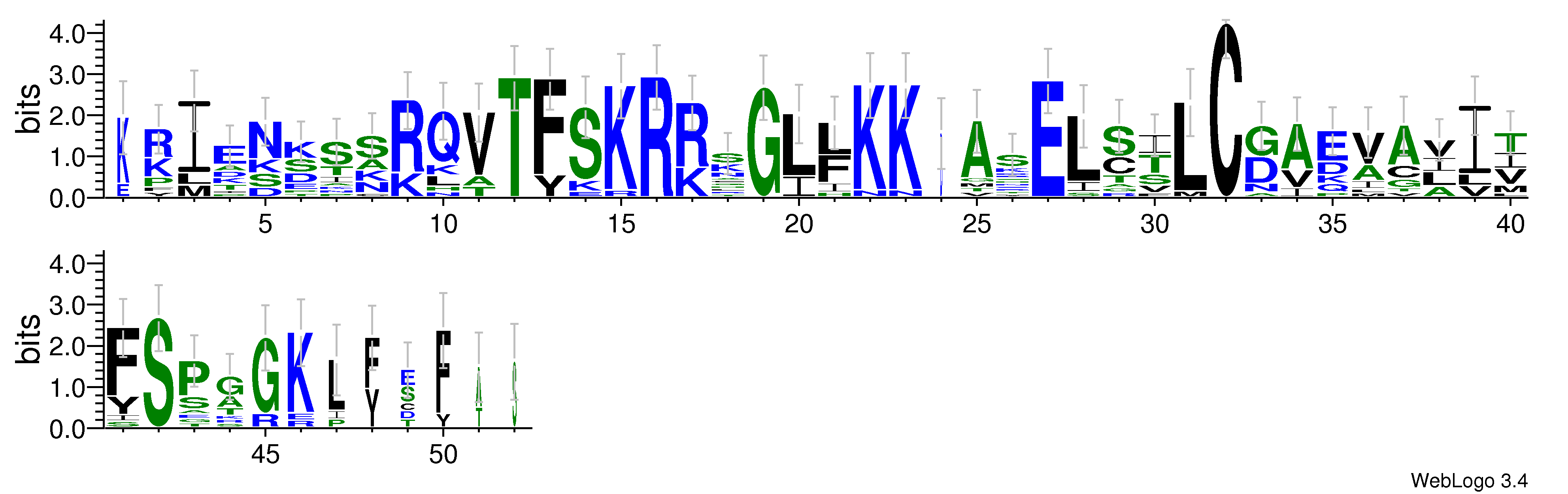 domain alignment logo
