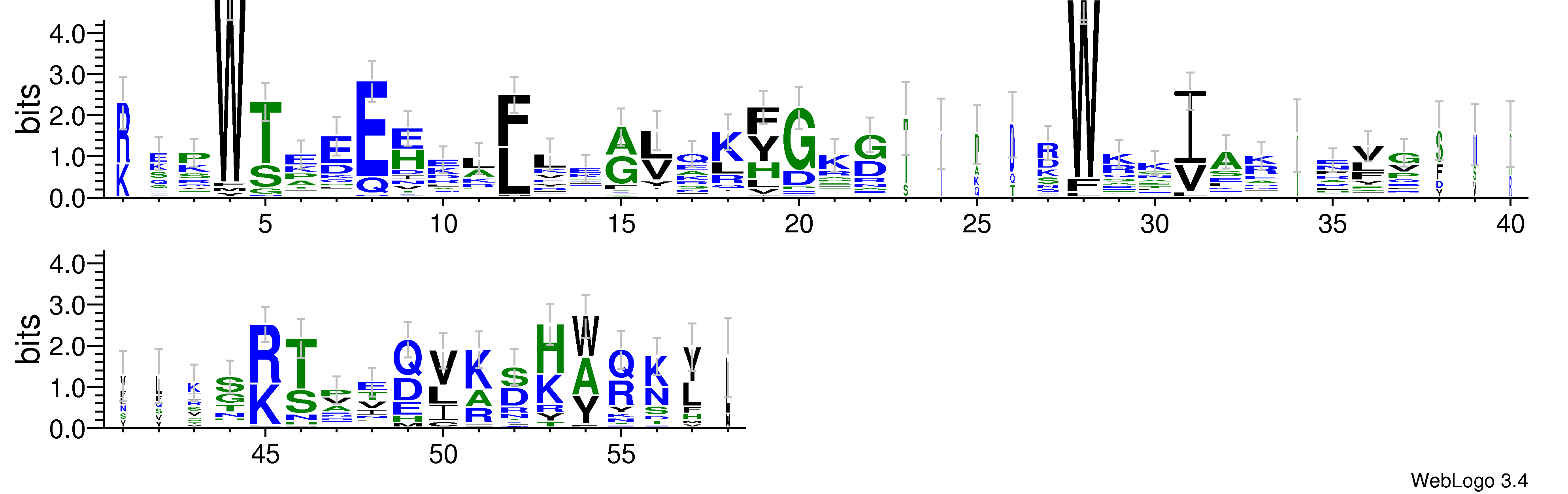domain alignment logo