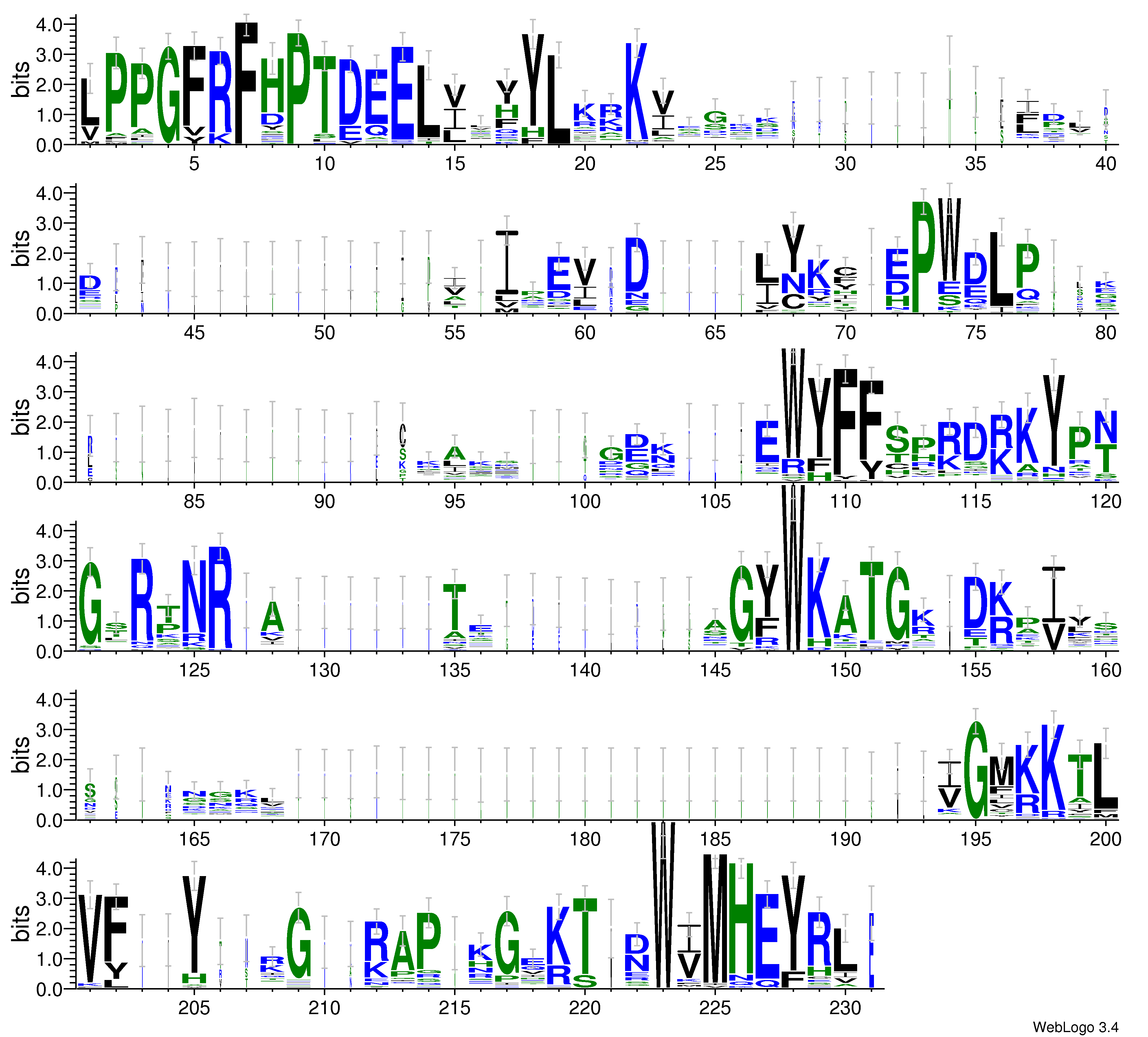 domain alignment logo