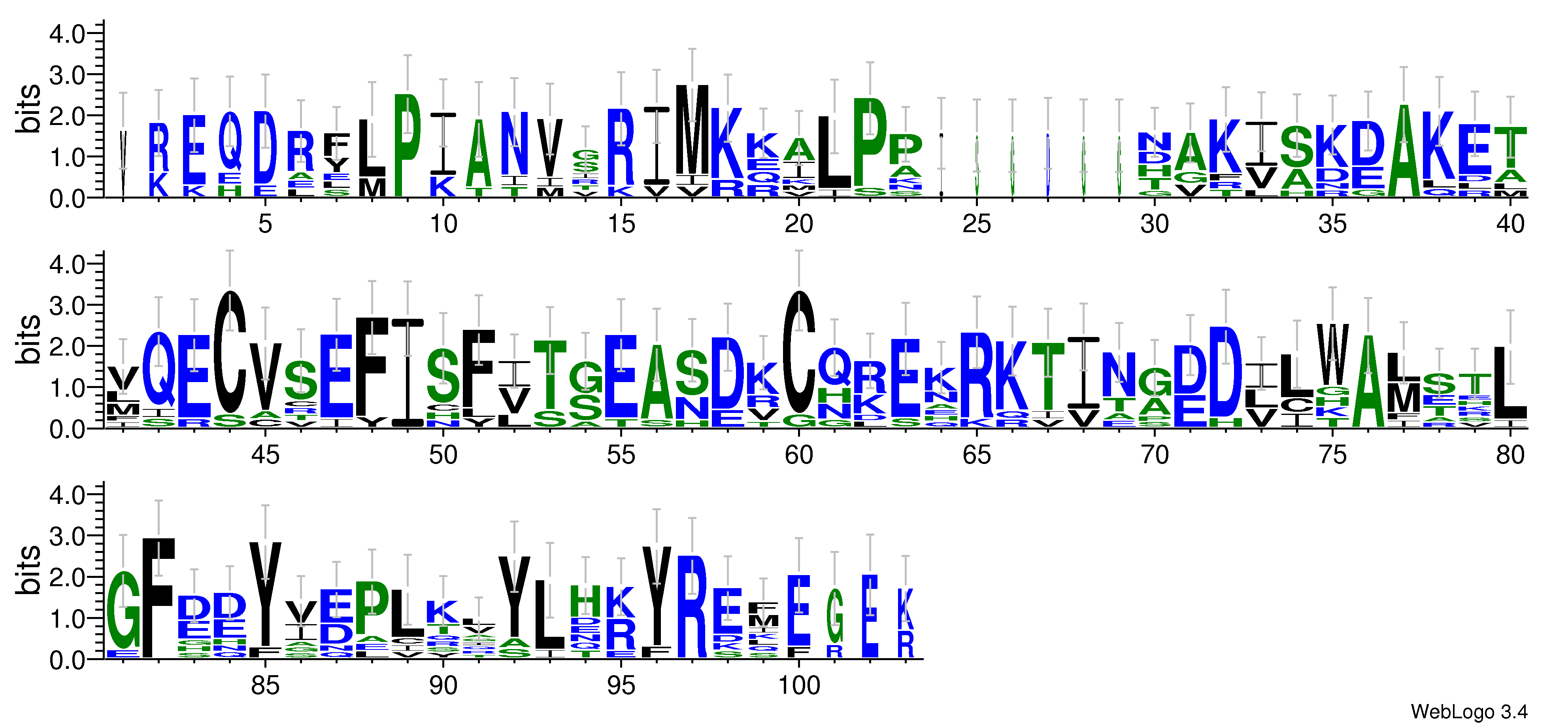domain alignment logo