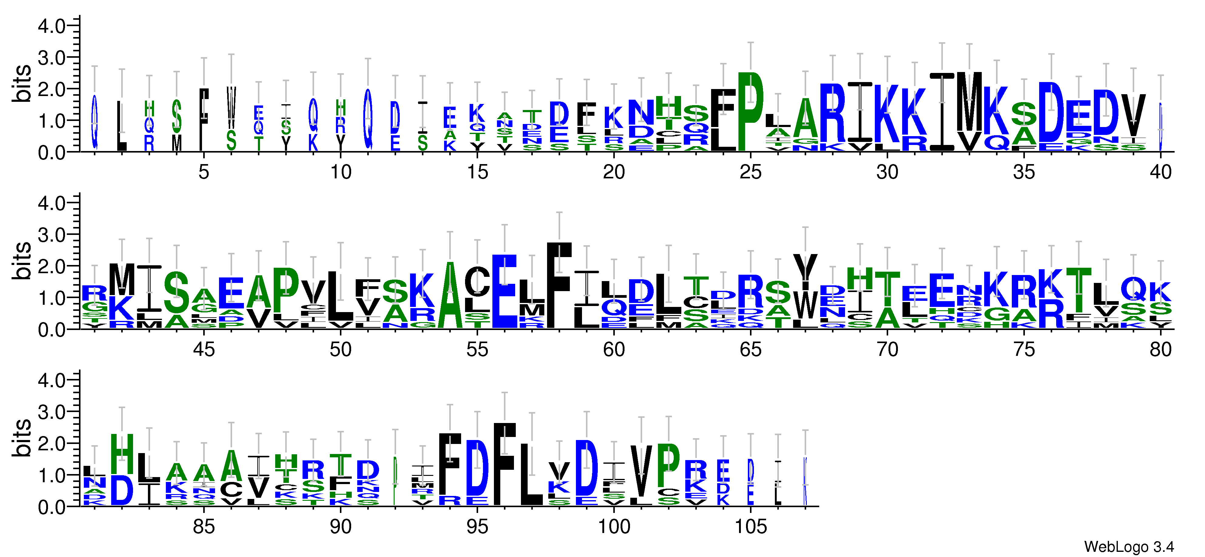 domain alignment logo