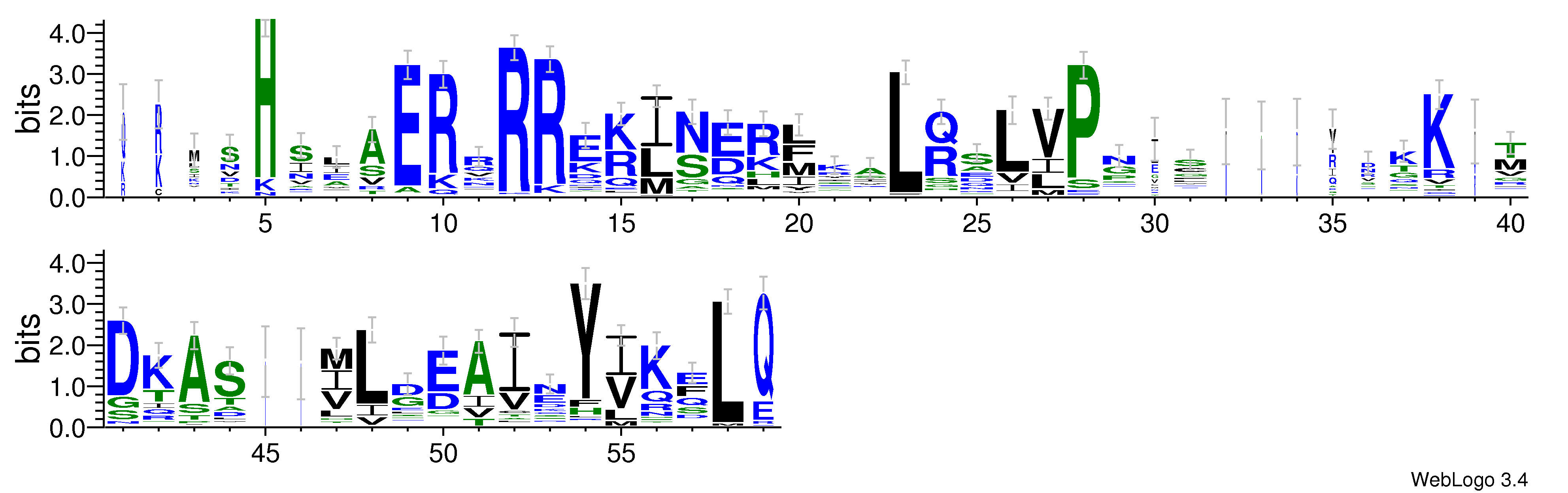 domain alignment logo