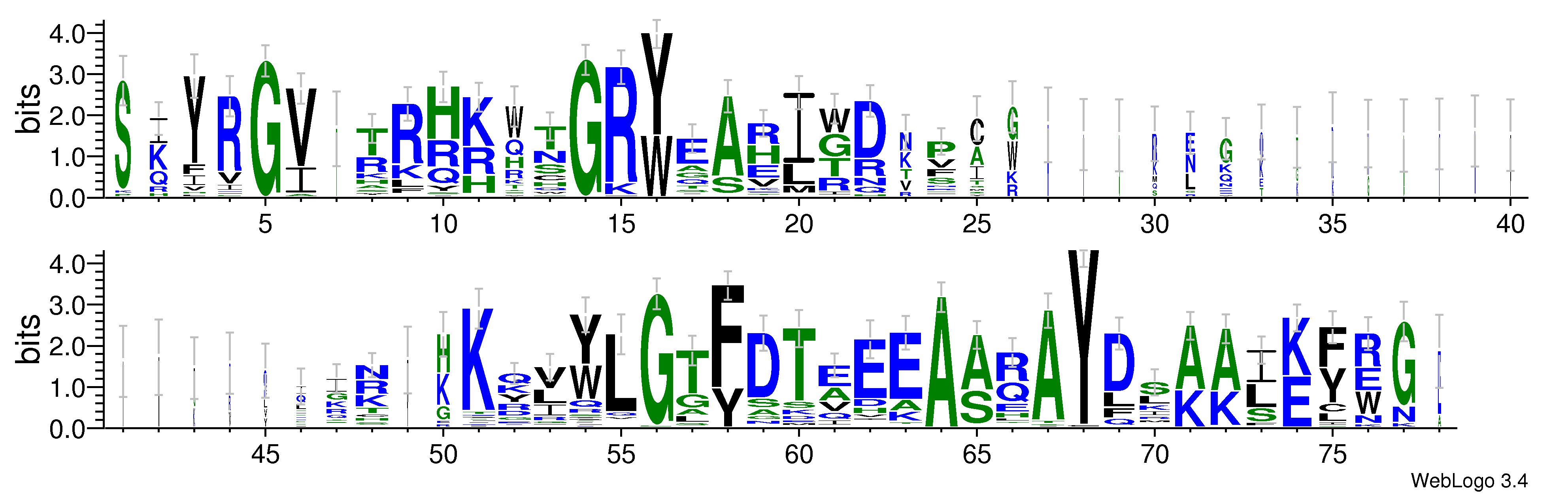 domain alignment logo